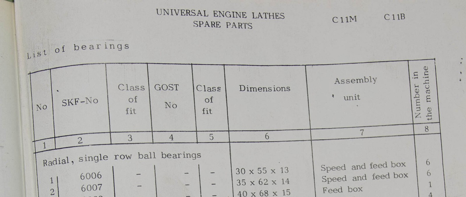 LION Mashstroy Troyan C11M C11B Lathe Operations, Maintenance and Parts Manual