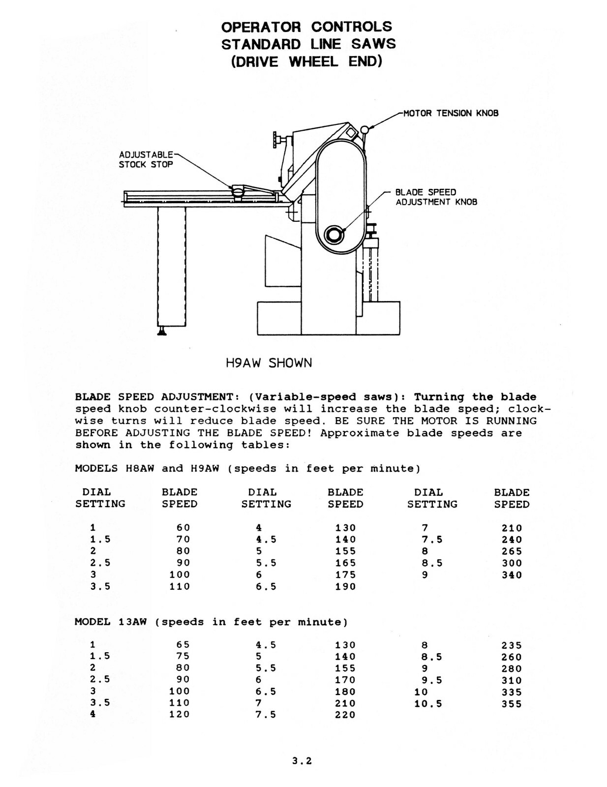 Kalamazoo U816, H8AW, H9AW, 13AW Bandsaw Operating & Maintenance Manual #1715