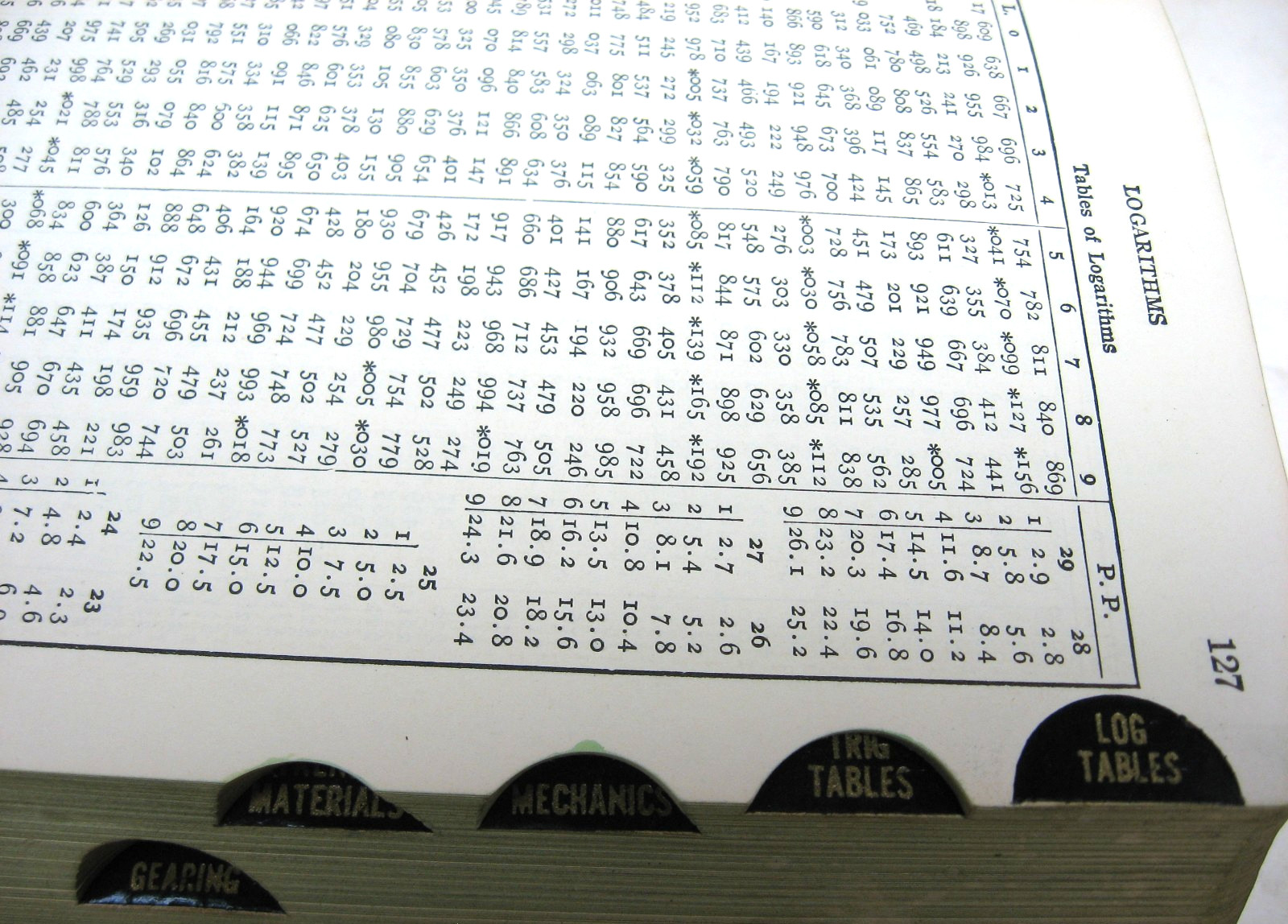 1954 Machinery’s Handbook, 15th Edition, Very Good Condition