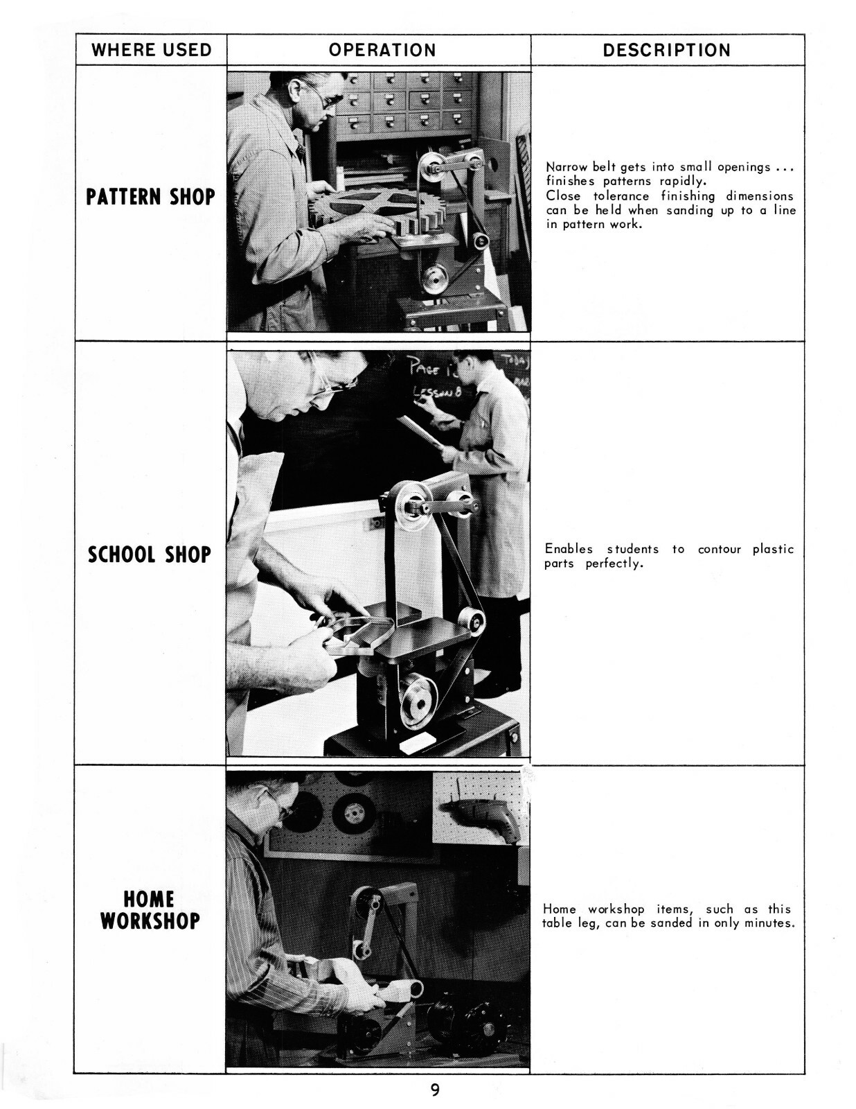 Rockwell Delta 1″ Sander Grinder Instruction & Parts List Manual #1947