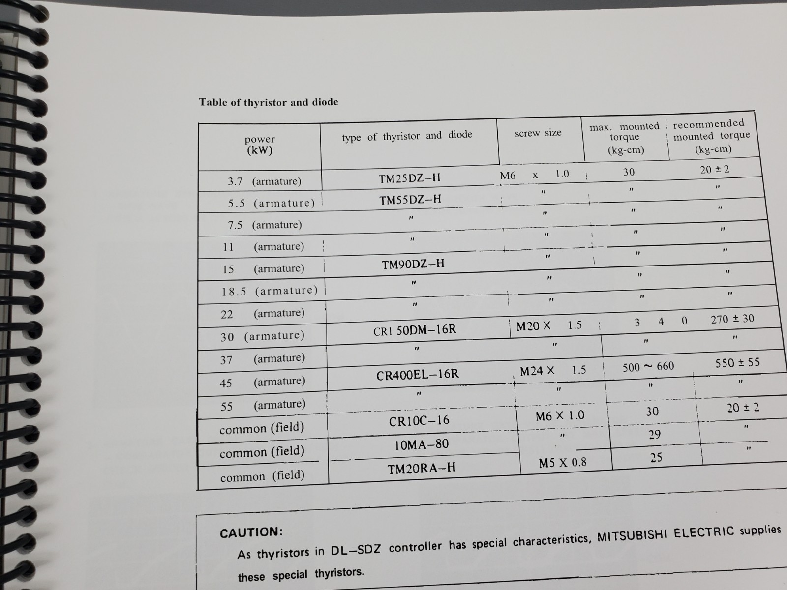 Mitsubishi Spindle Drive Controller type DL-SDZ Maintenance Manual