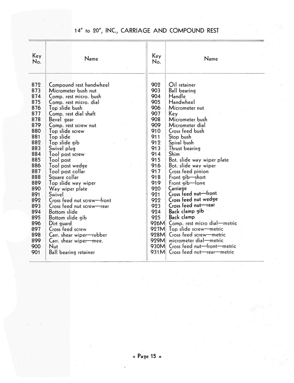 American Tool Works Pacemaker Lathes 14″ to 22″ Illustrated Parts Manual #1046