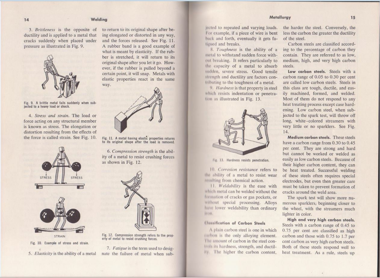 Welding Skills and Practices ~ Includes TIG & MIG Welding 2nd Ed/6th Print 1966