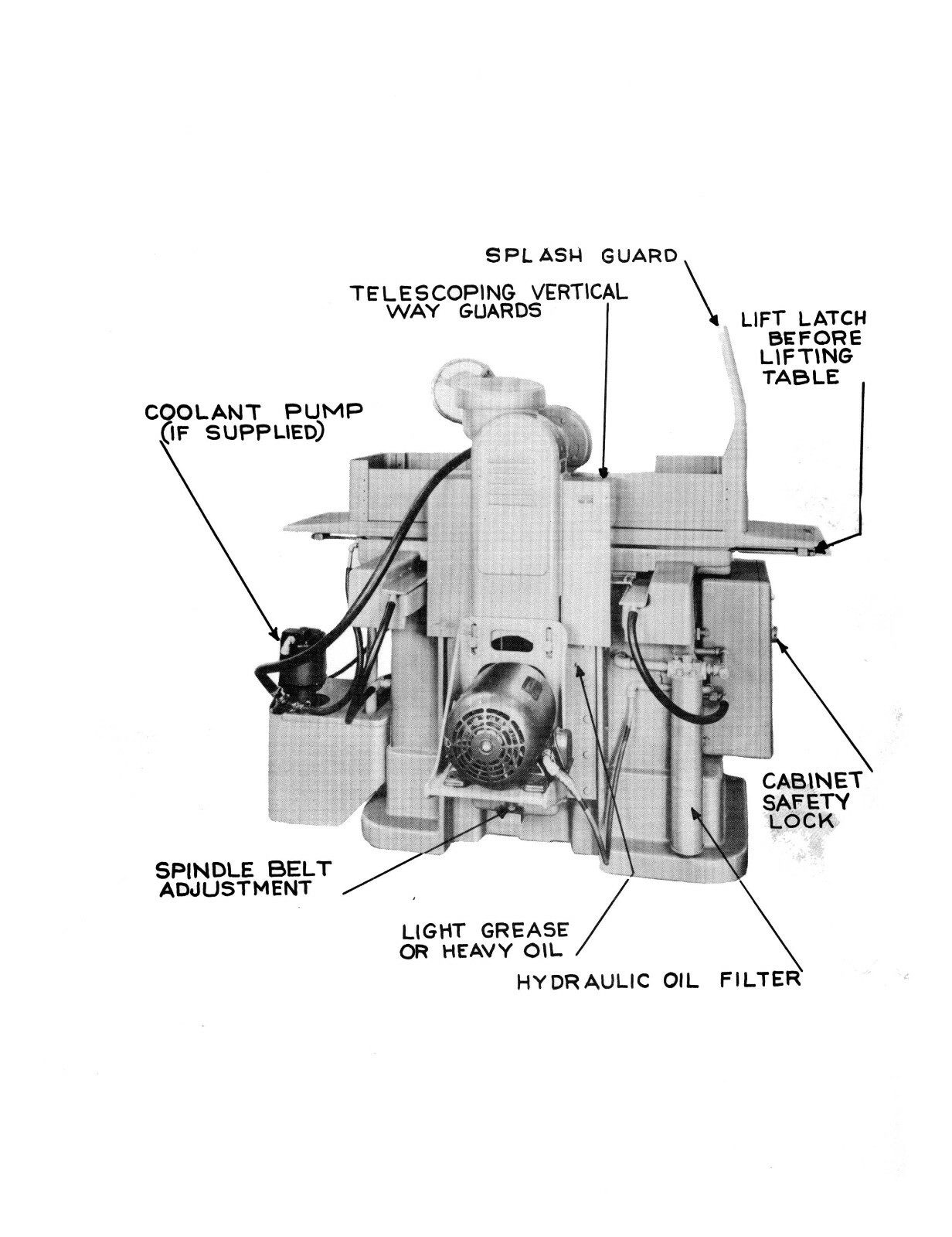 Norton 8″ x 24″ Hydraulic Surface Grinder Instrucion & Parts Manual #1646