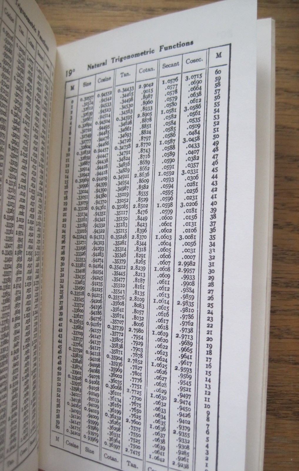 Carr Lane Handy Multipliers & Trigonometry Tables for Engineers Booklet 1989