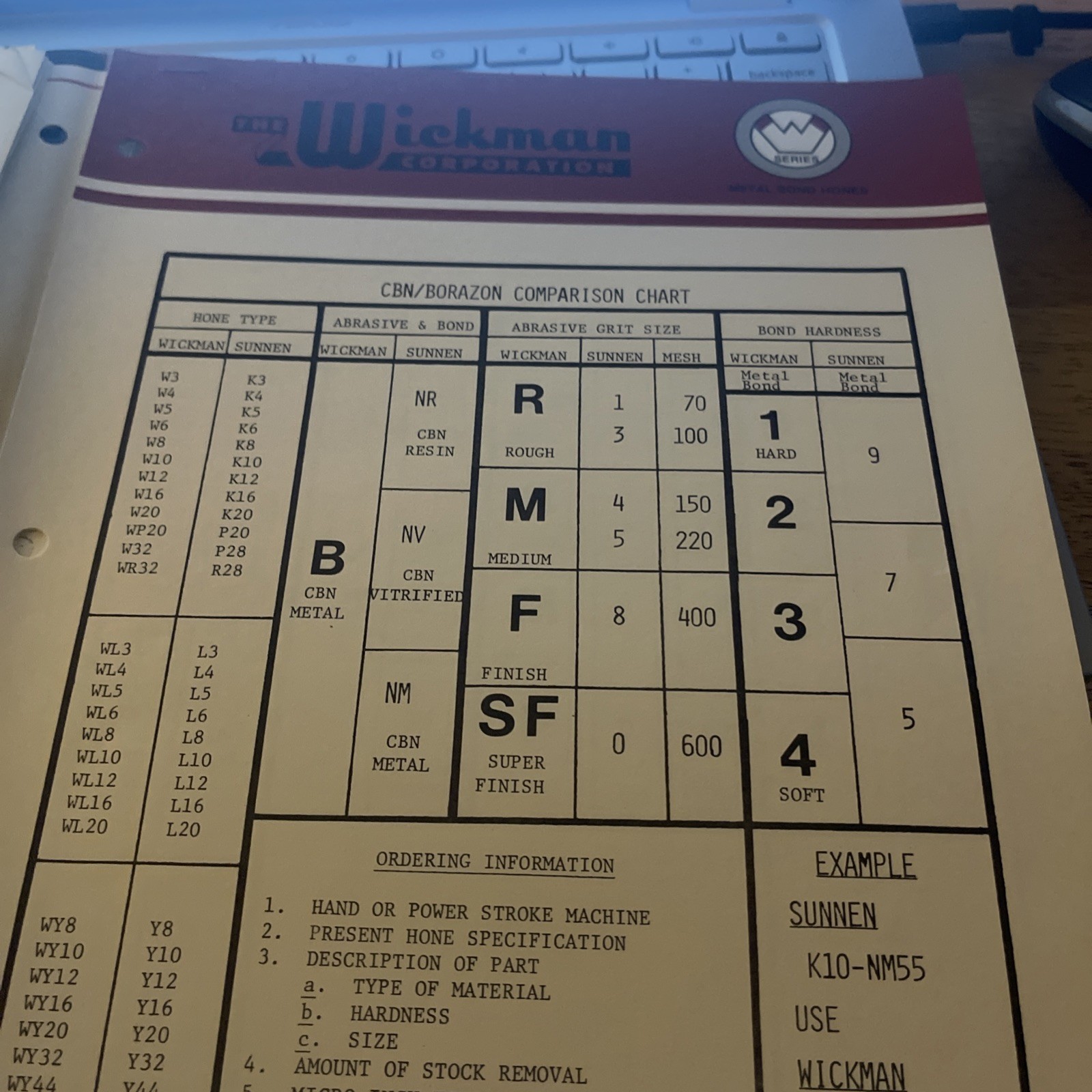 Wickman Metal Bond Hones Sales Catalog