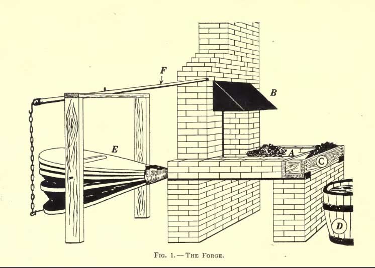 Blacksmithing Library: Blacksmith Forging Anvil Wrought Iron Work 20 Books B291