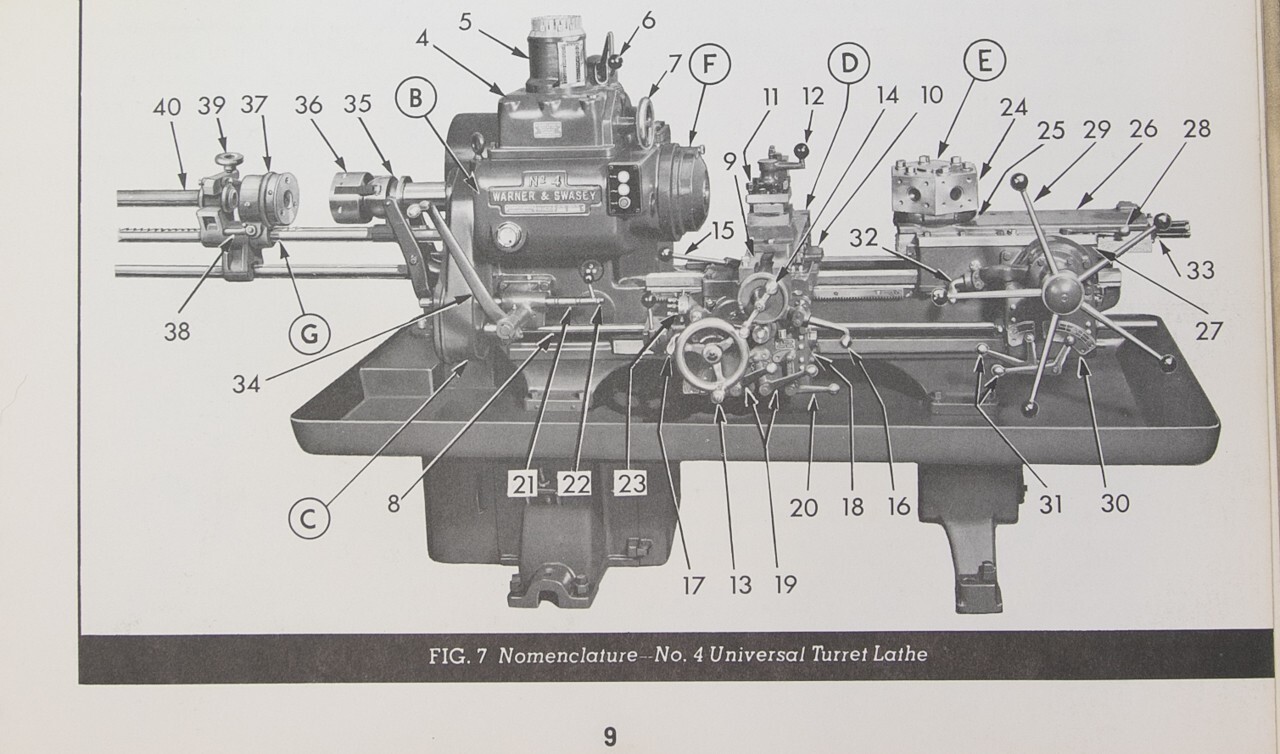 Warner & Swasey NO. 3, M-1200 – Start Lot 1, Turret Lathe, Service Manual 1960