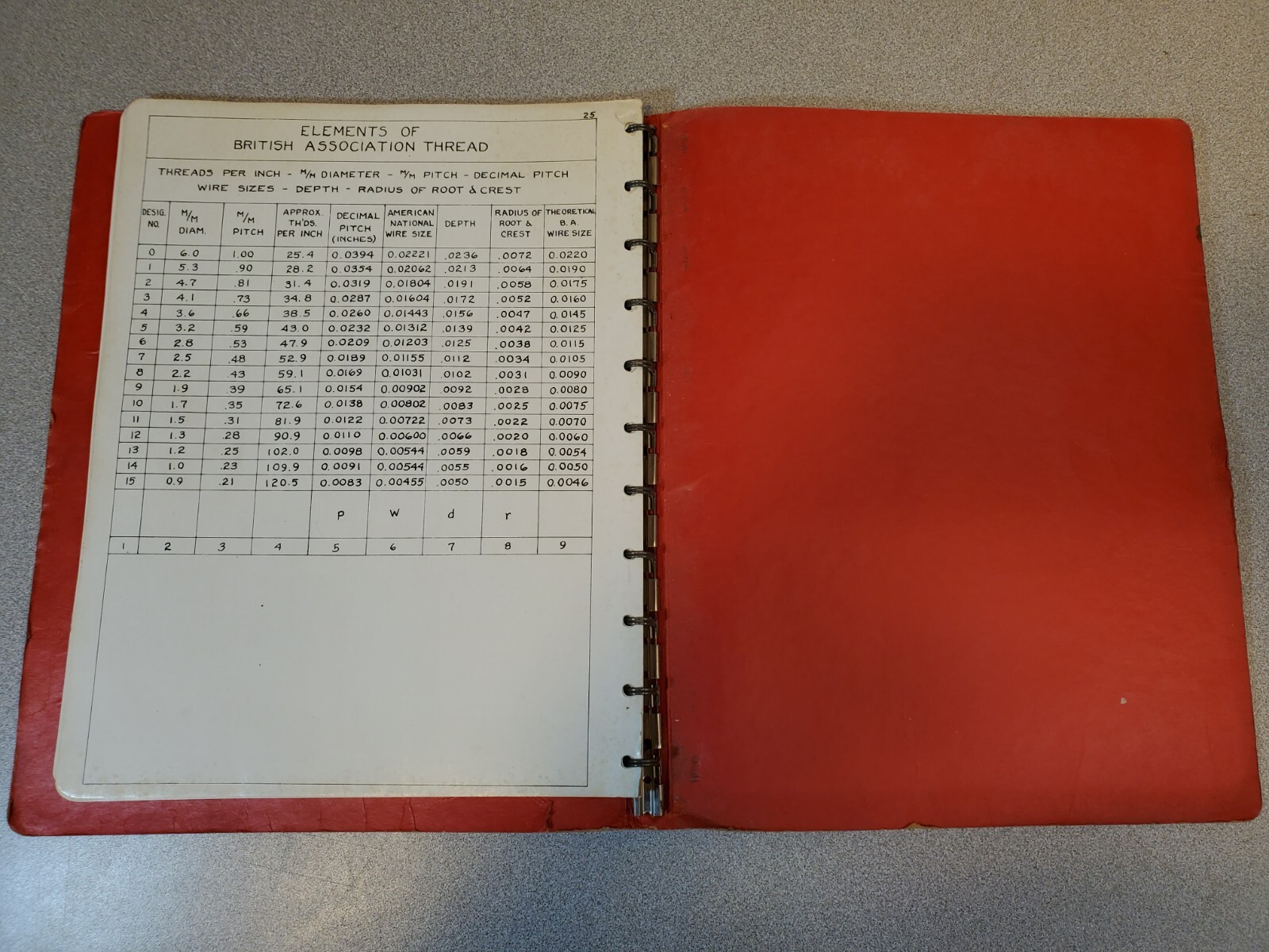 1941 Jones & Lamson J&L 6×15 in Automatic Thread Grinding Machine TG-615 Manual
