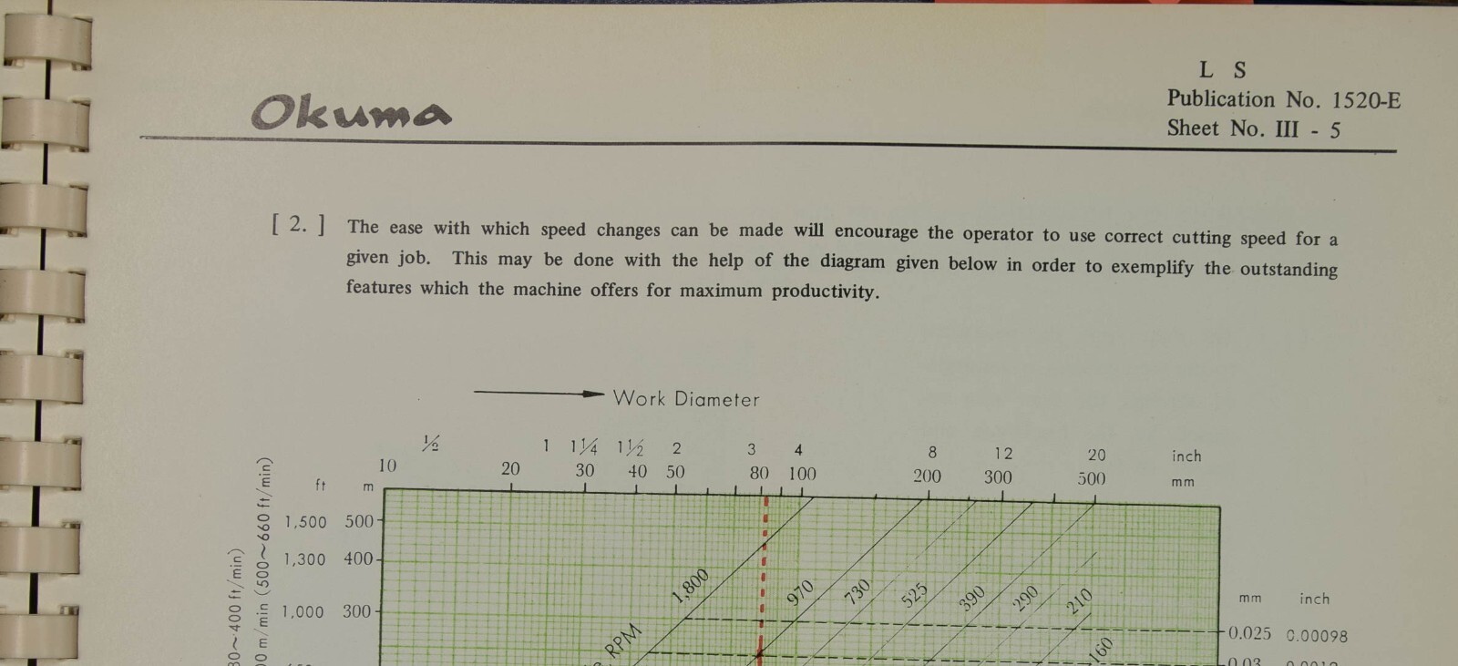 Okuma Type LS, Lathe Operations, Parts and Wire Diagrams Manual 103 PAGES
