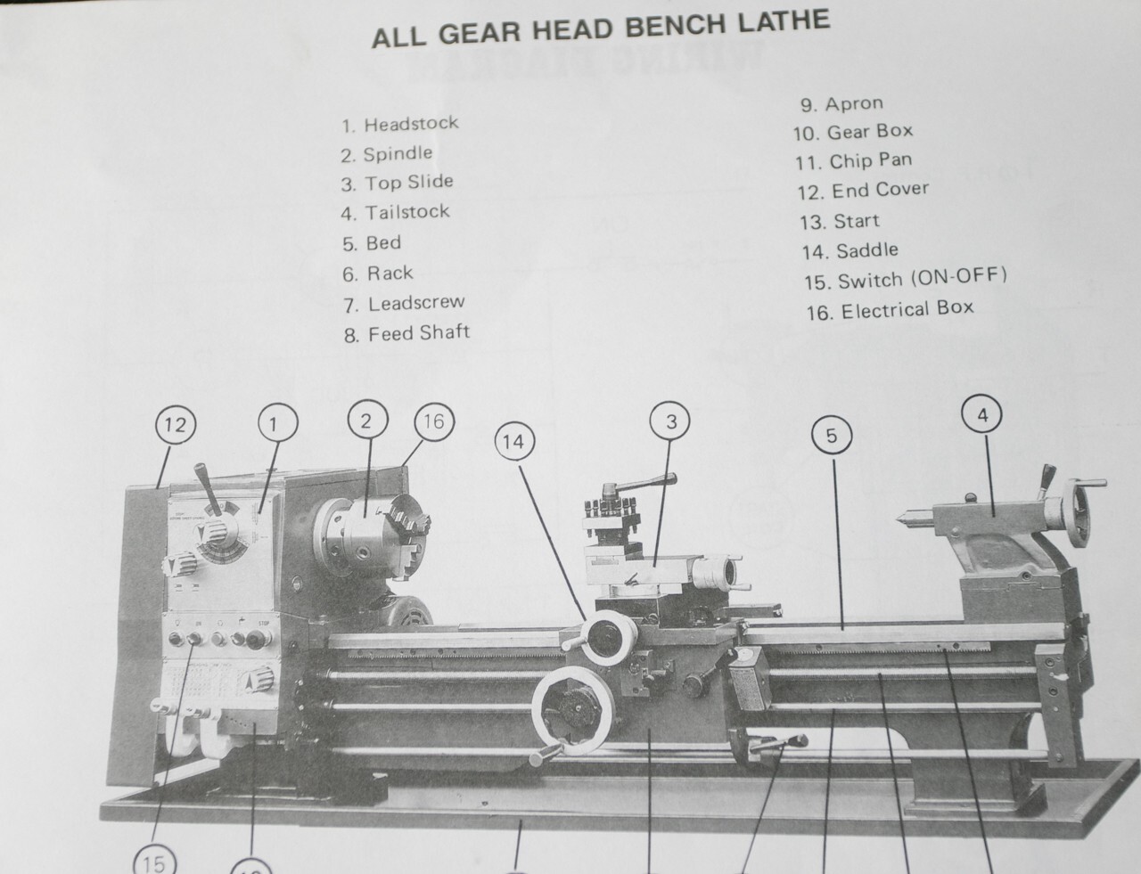 Acra Birmingham CT-1440-G Lathe Operations, and Parts Manual