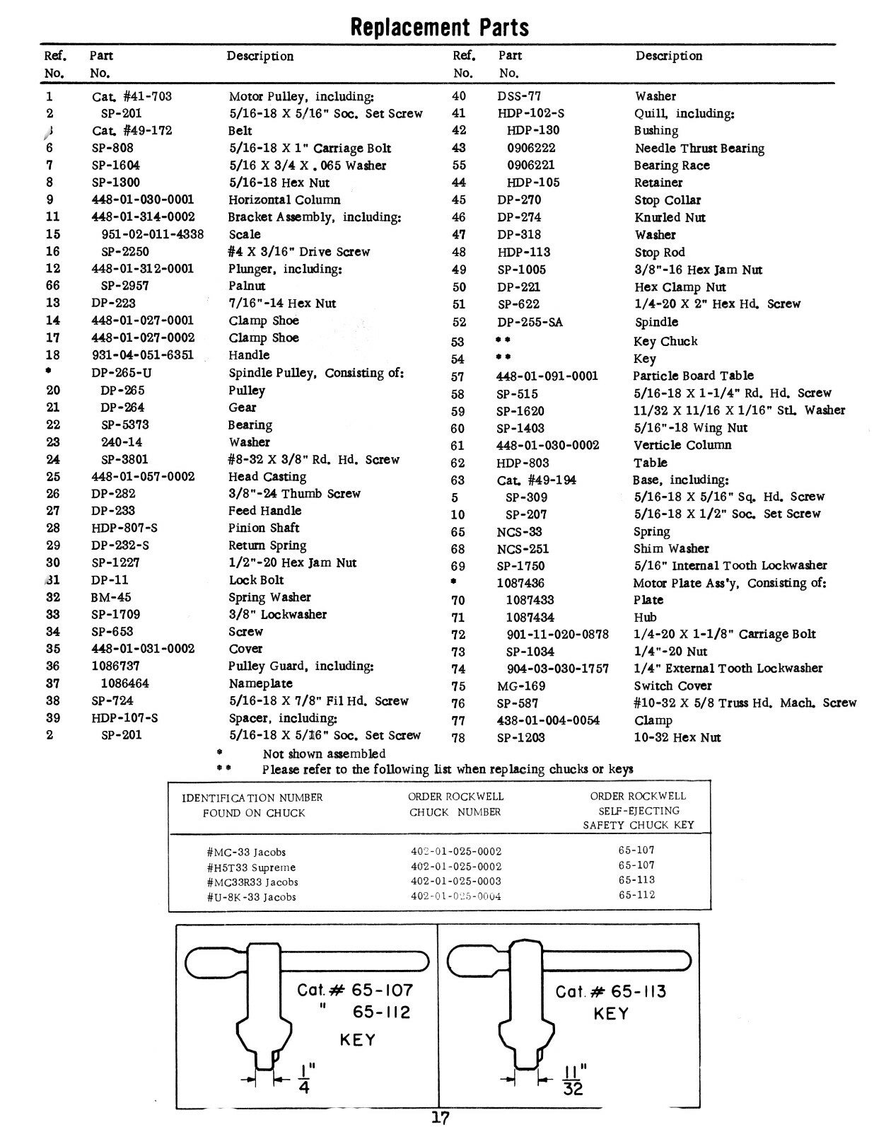 Rockwell 32″ Radial Drill 11-269, 11-274,11-280 Op & Parts List Manual #1904