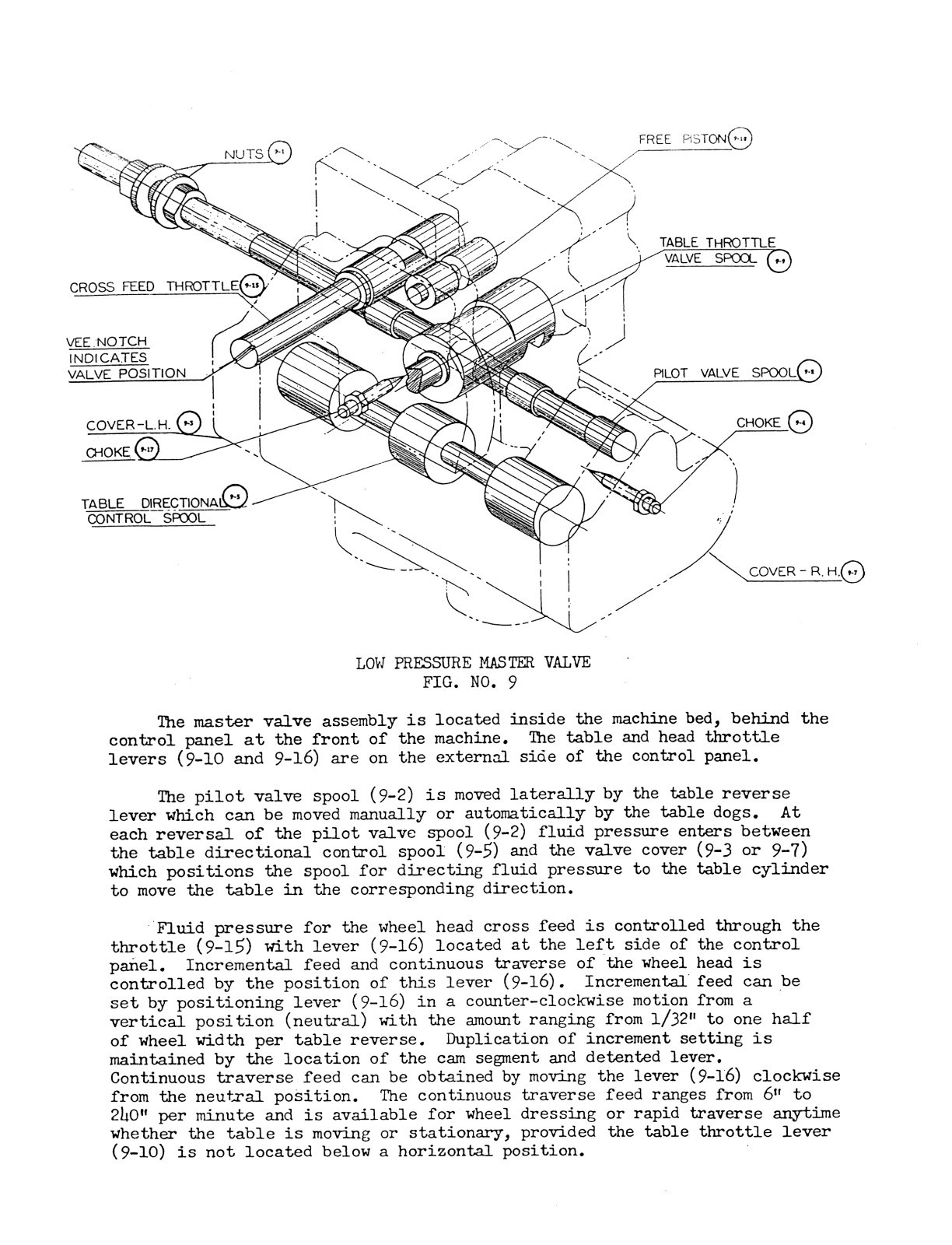 Thompson Hydraulic Surface Grinders Service and Op Manual B, BB, C, CD, CX *110