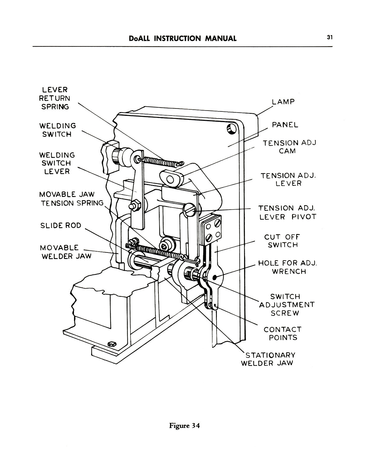 DoALL Bandsaw Models 16-2, 26-2, 36-2, 60-2 Operation-Maintenance Manual *1423