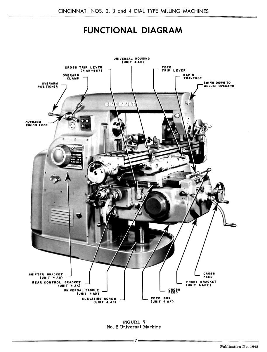 Cincinnati 2, 3, and 4 Dial Type Milling Machines LL Service Parts Manual 1305