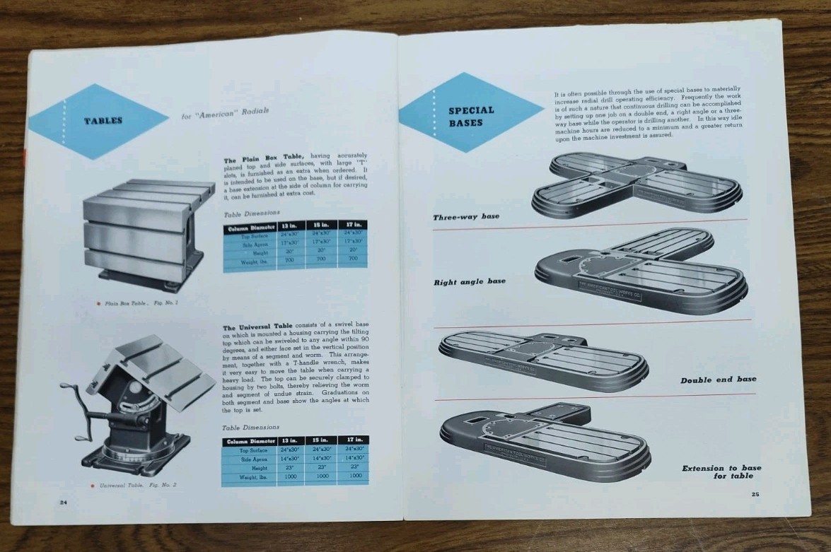 American Tool Co, OH Jole Wizard Radial Drilling Industrial Machine Brochure Vtg
