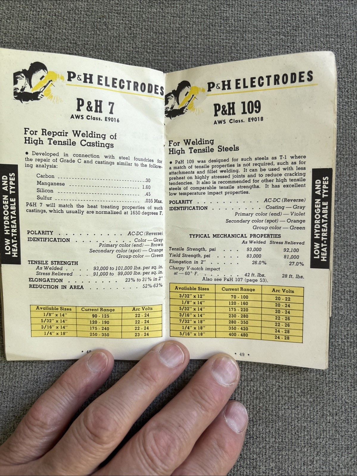 P & H Smootharc Welding Electrodes Catalog 1962?