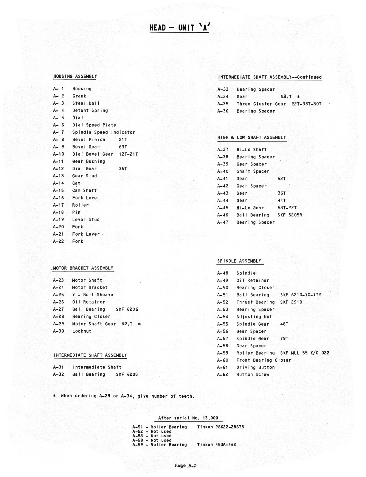 Bardons & Oliver No. 2 Geared Electric Turret Lathe Parts List Manual #1800