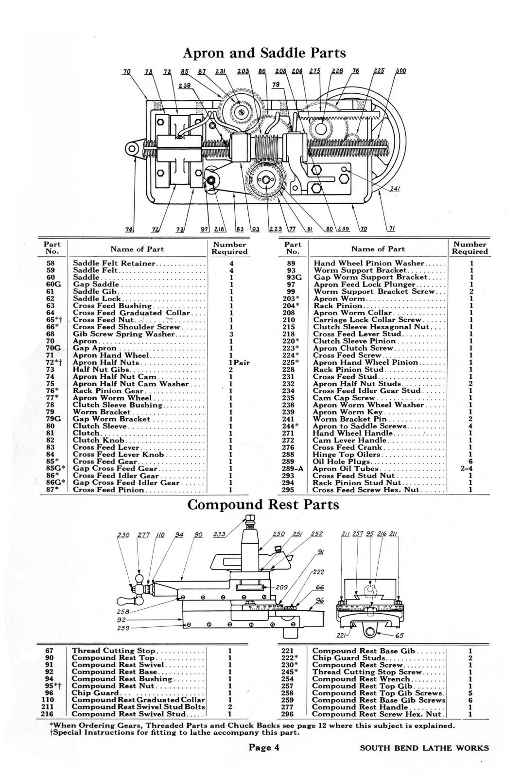 South Bend Model O Lathes Repair Parts Manual #1817