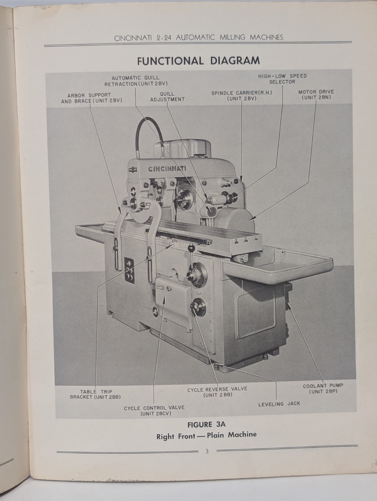 Cincinnati Milling 2-24 Plain & Duplex & 2-24 Rise & Fall Parts List Catalog
