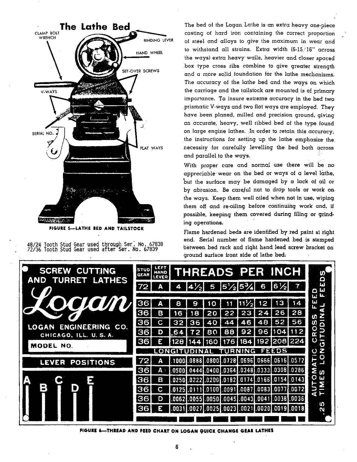 1825 1835 Lathe Operating Instructions Maint Manual Logan 1825 1835 1845 1875 LO