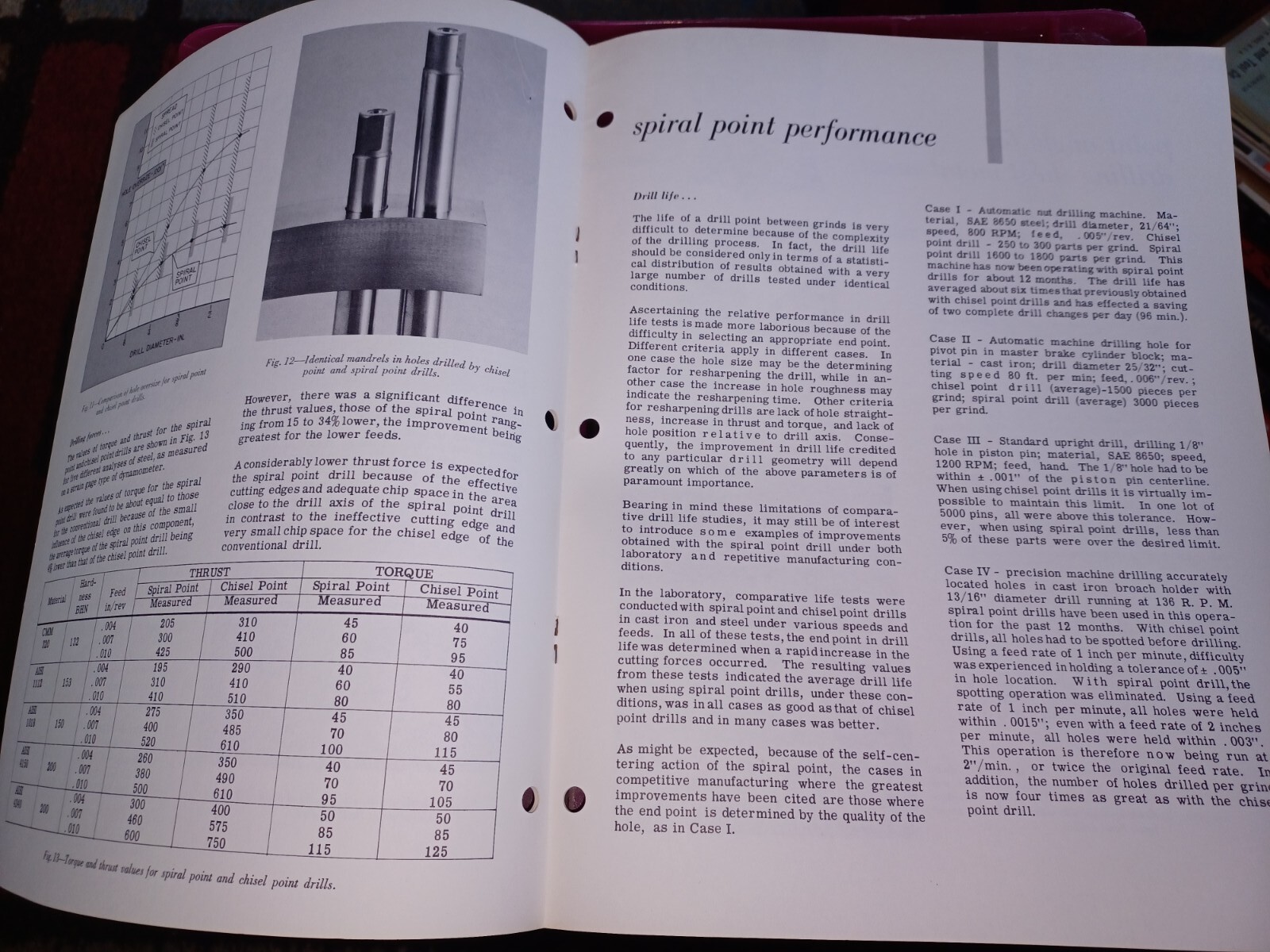 CINCINNATI LATHE TOOL COMPANY The Spiral Point DRILLS sales Catalog Book 1957