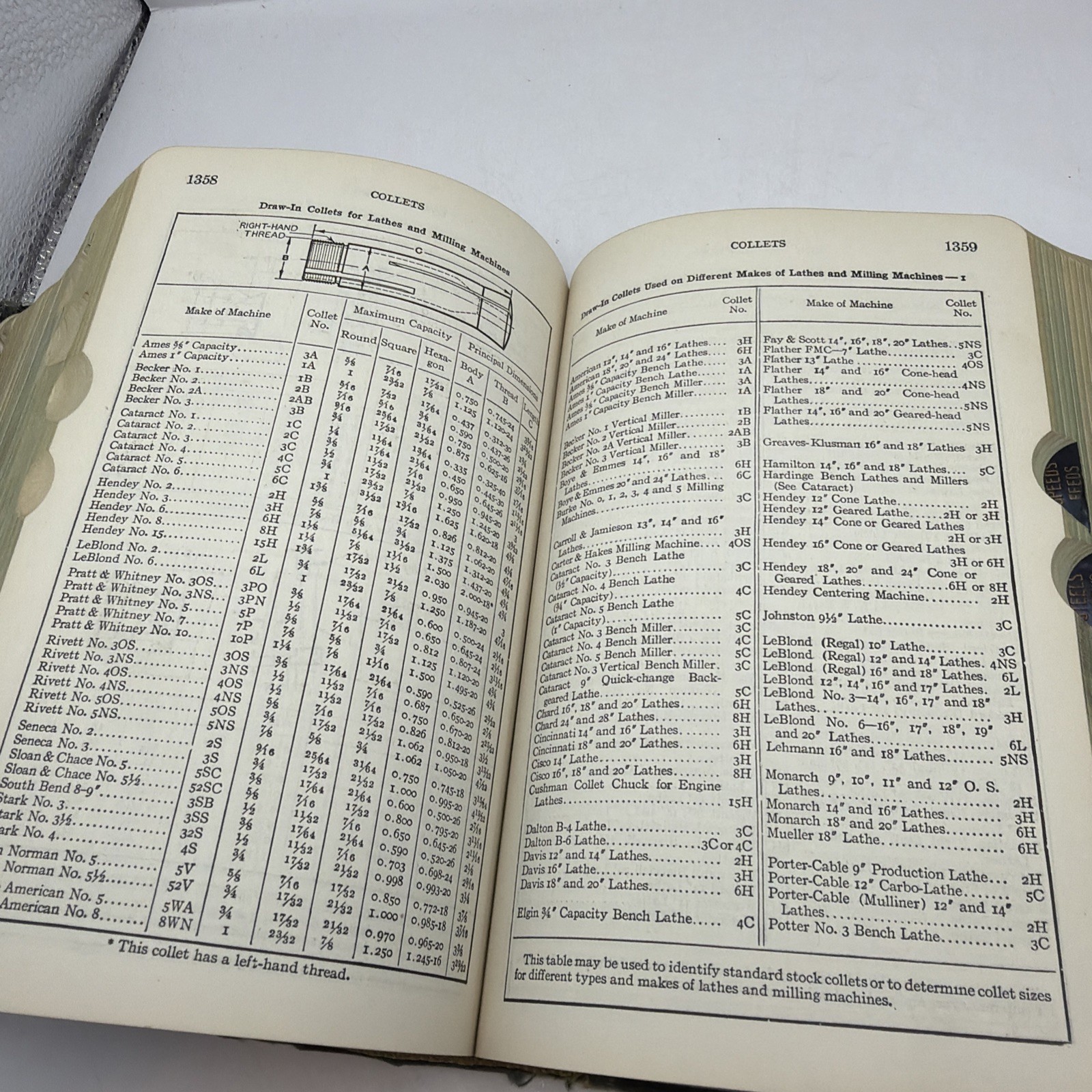 Vintage 1953 Machinery’s Handbook – 14th Edition