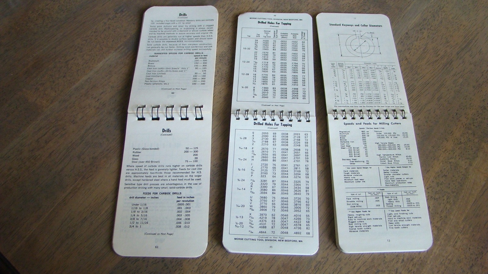 1974 1982 Morse Cutting Tools Machinist’s Guides Mini Spiral-Bound Booklets