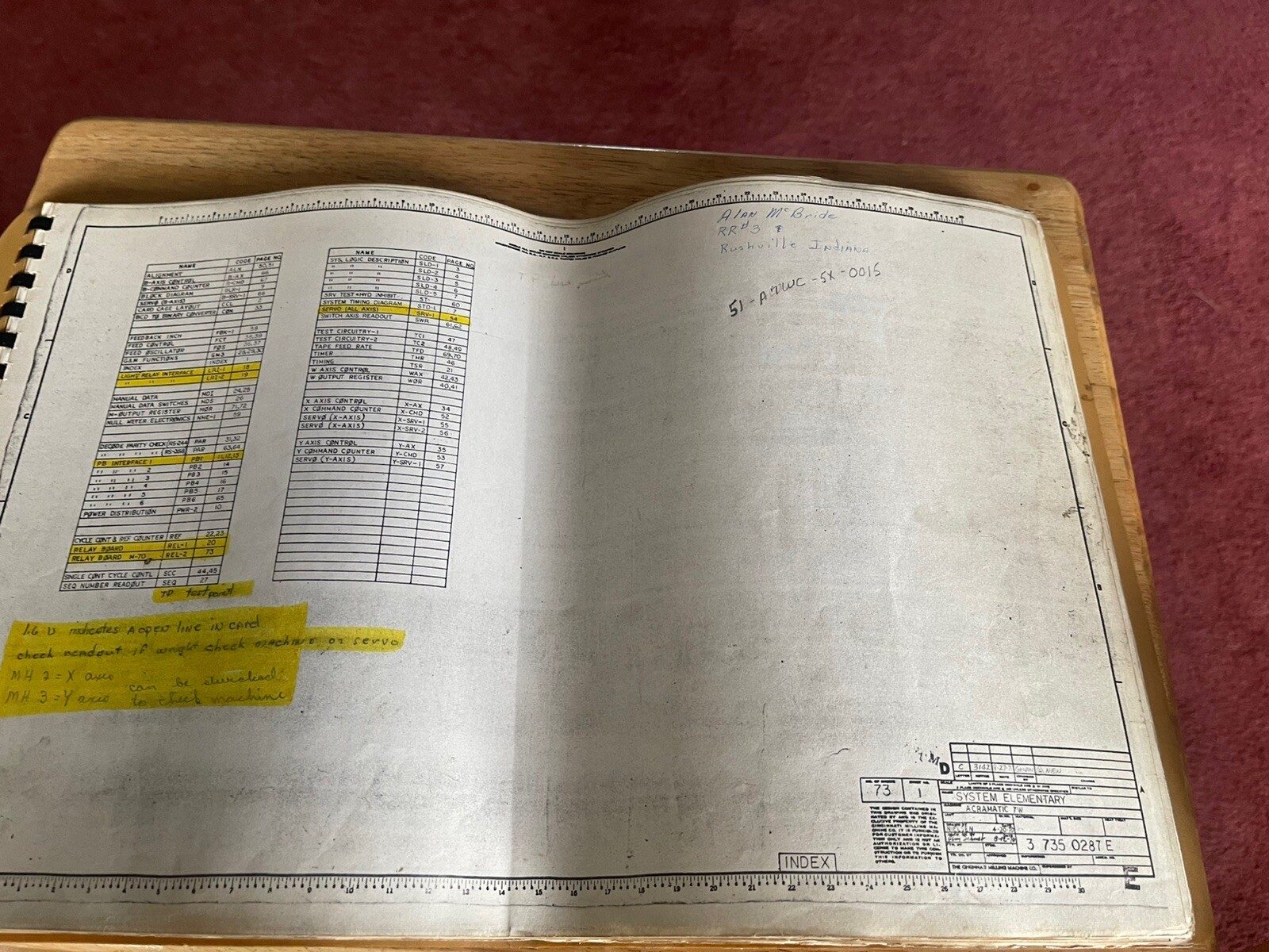 Cincinnati Milacron Acramatic 227W Control Diagrams Book