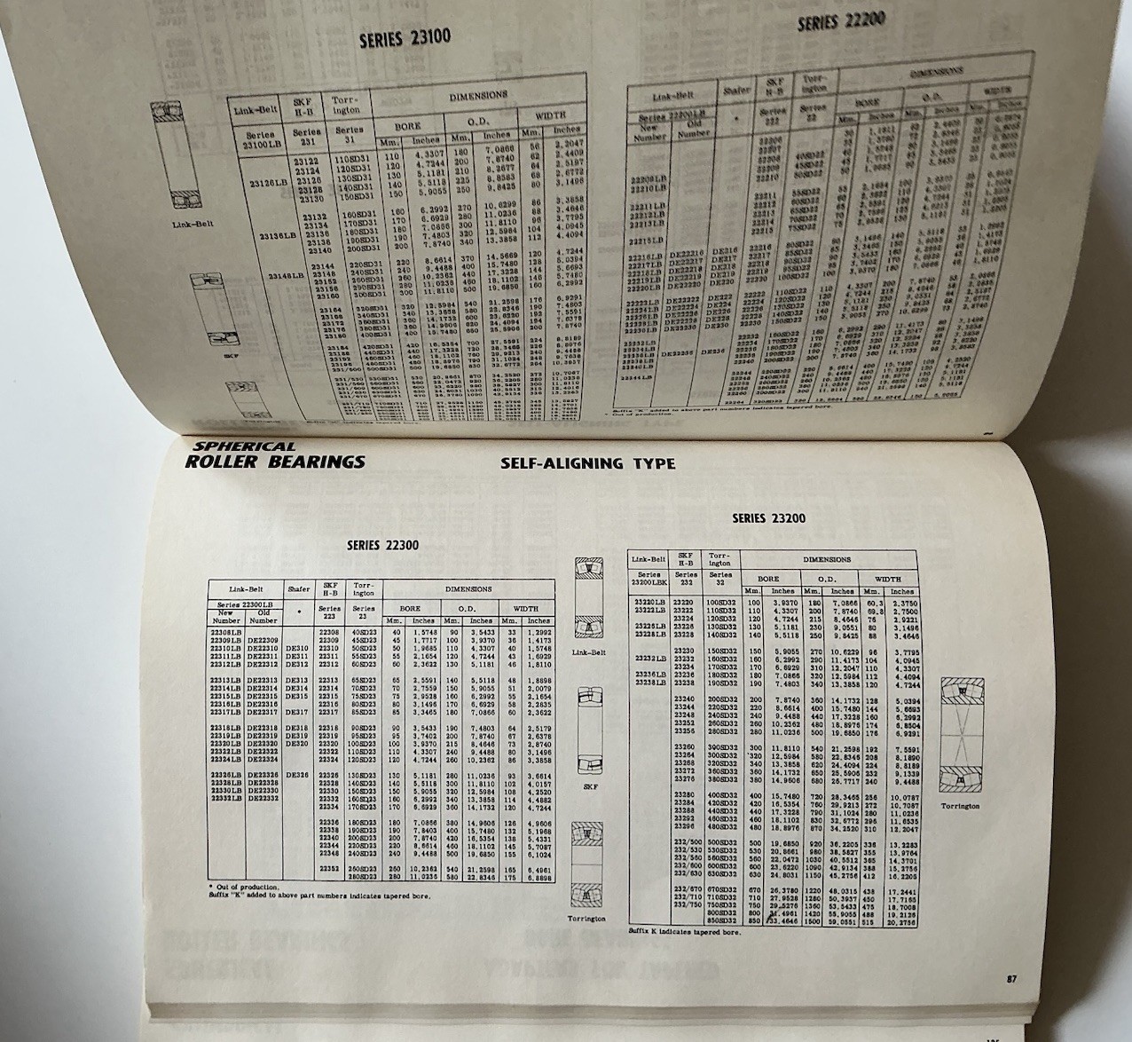 State Bearing Service Bearing Manual Dayton/Cincinnati Ohio No.68