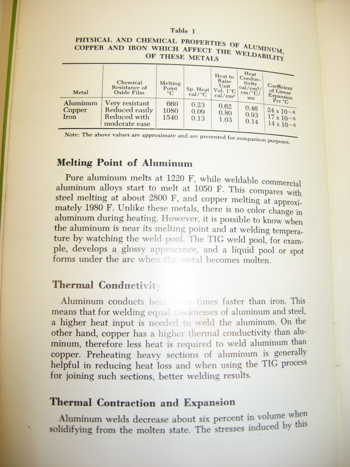 1967 Weldor’s Training Manual – Inert Gas Process, 2nd Ed., Kaiser Aluminum