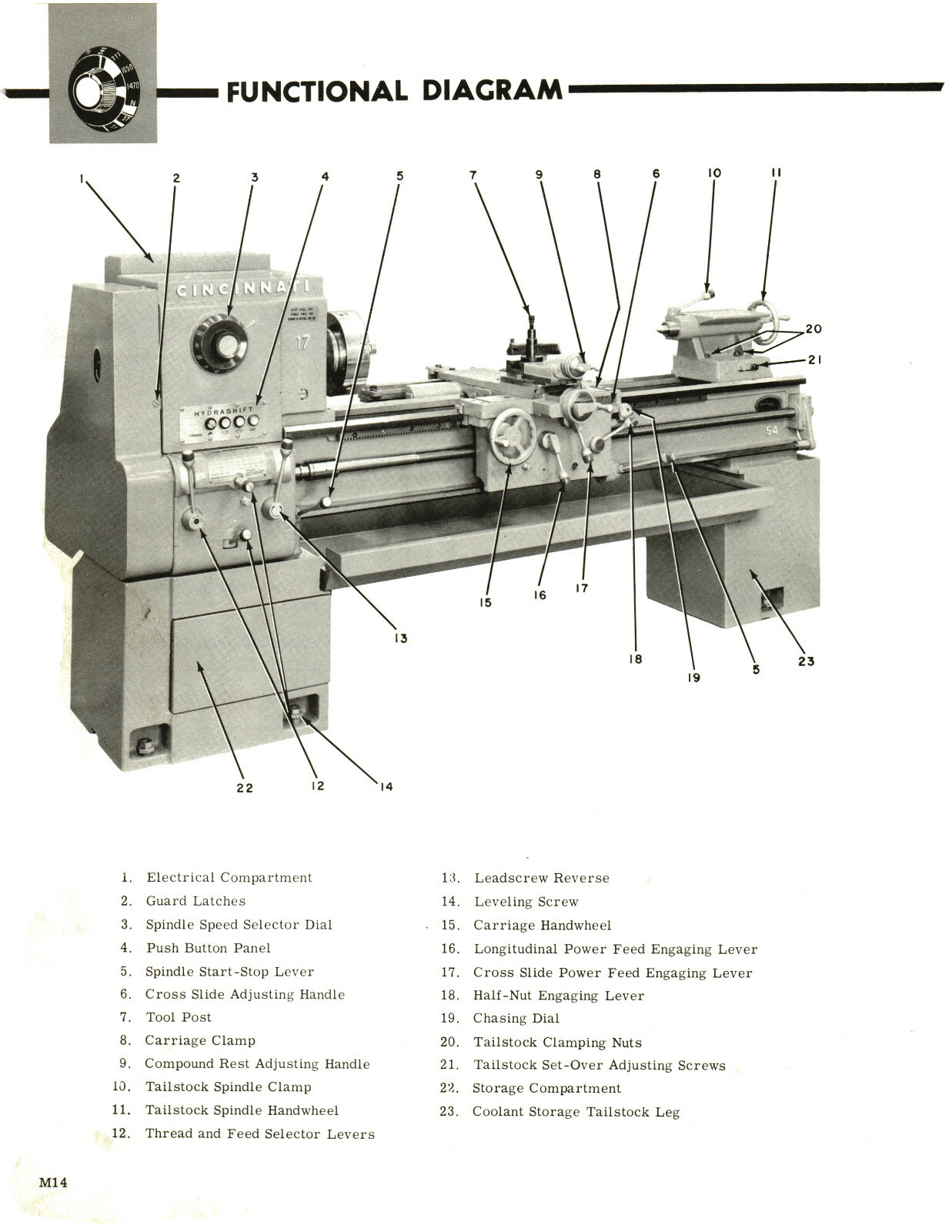 Cincinnati LR Hydrashift Lathe 10″ to 26″ Op, Service & Parts List Manual #1559