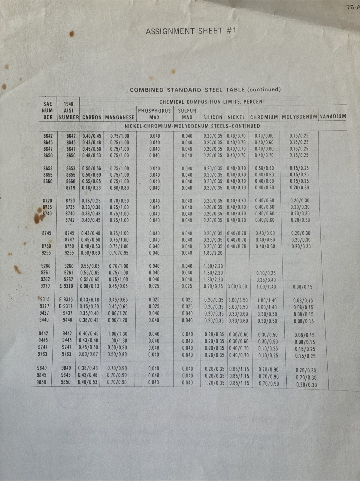 Vintage Welding & Mechanical Drawing Coursework 1979–80 | Trade School Archive