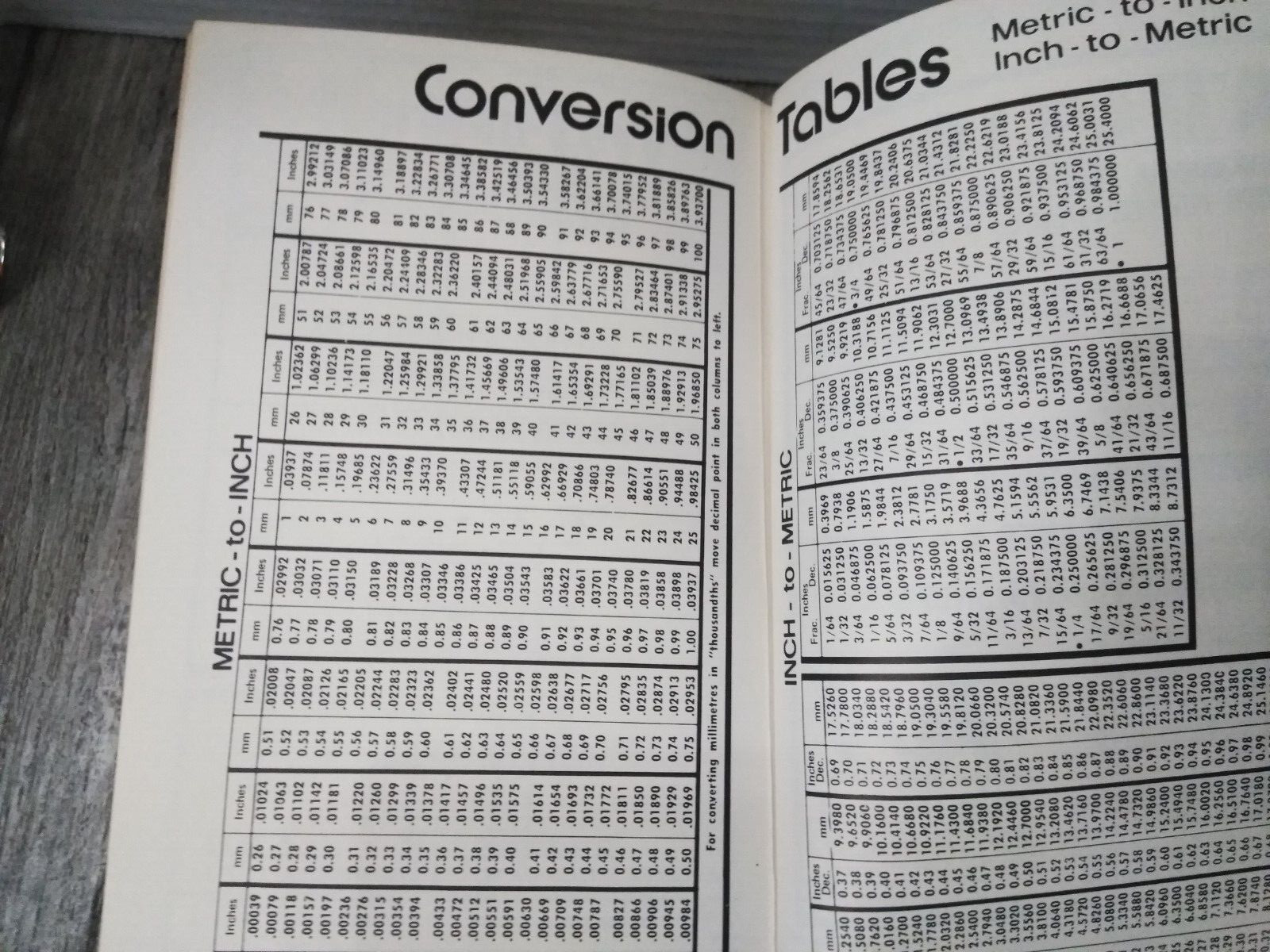 Serial Number Reference Book for Metalworking Machinery 5Tth Edition 1973/74