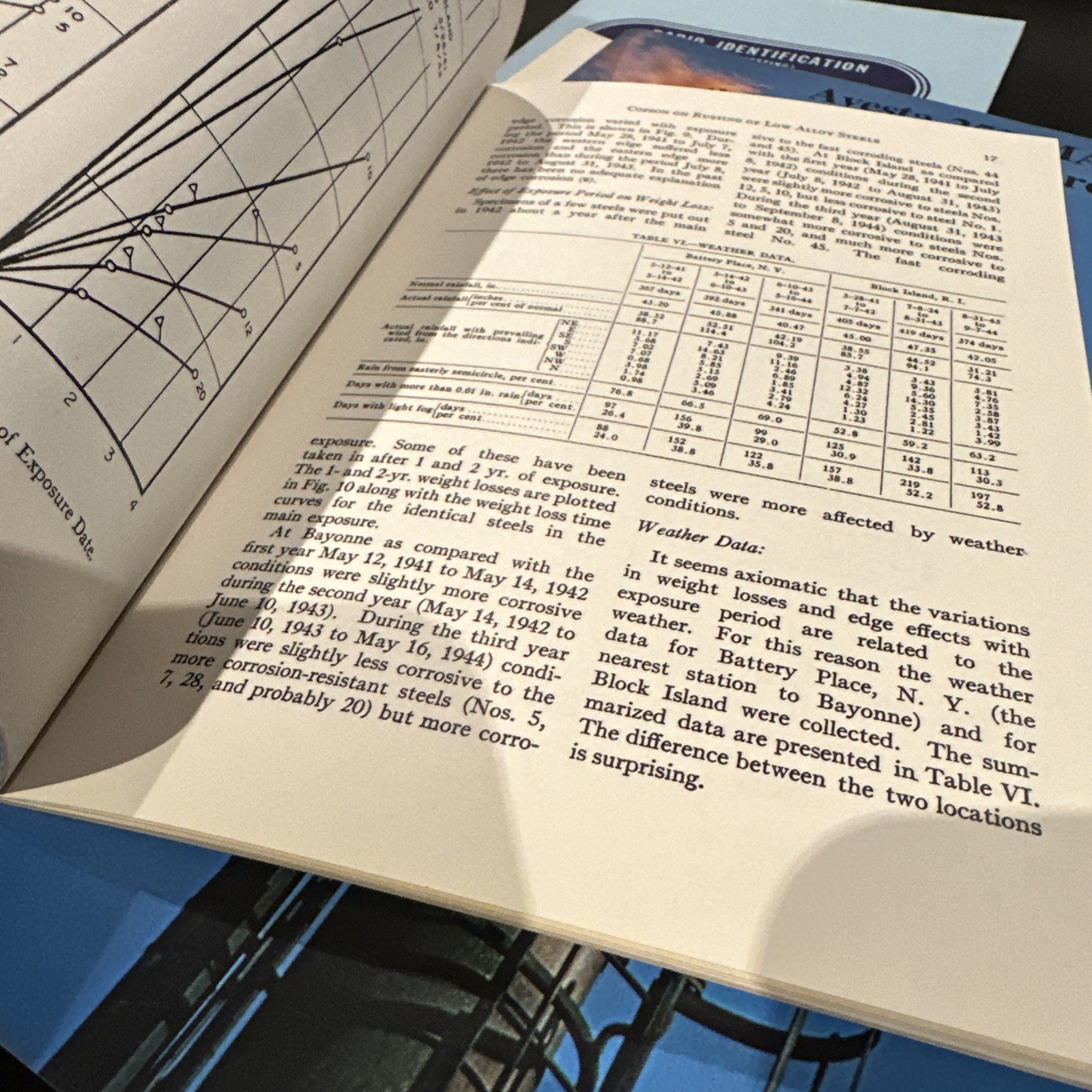 Assorted Lot Of Nickel Alloys Tech Guides US