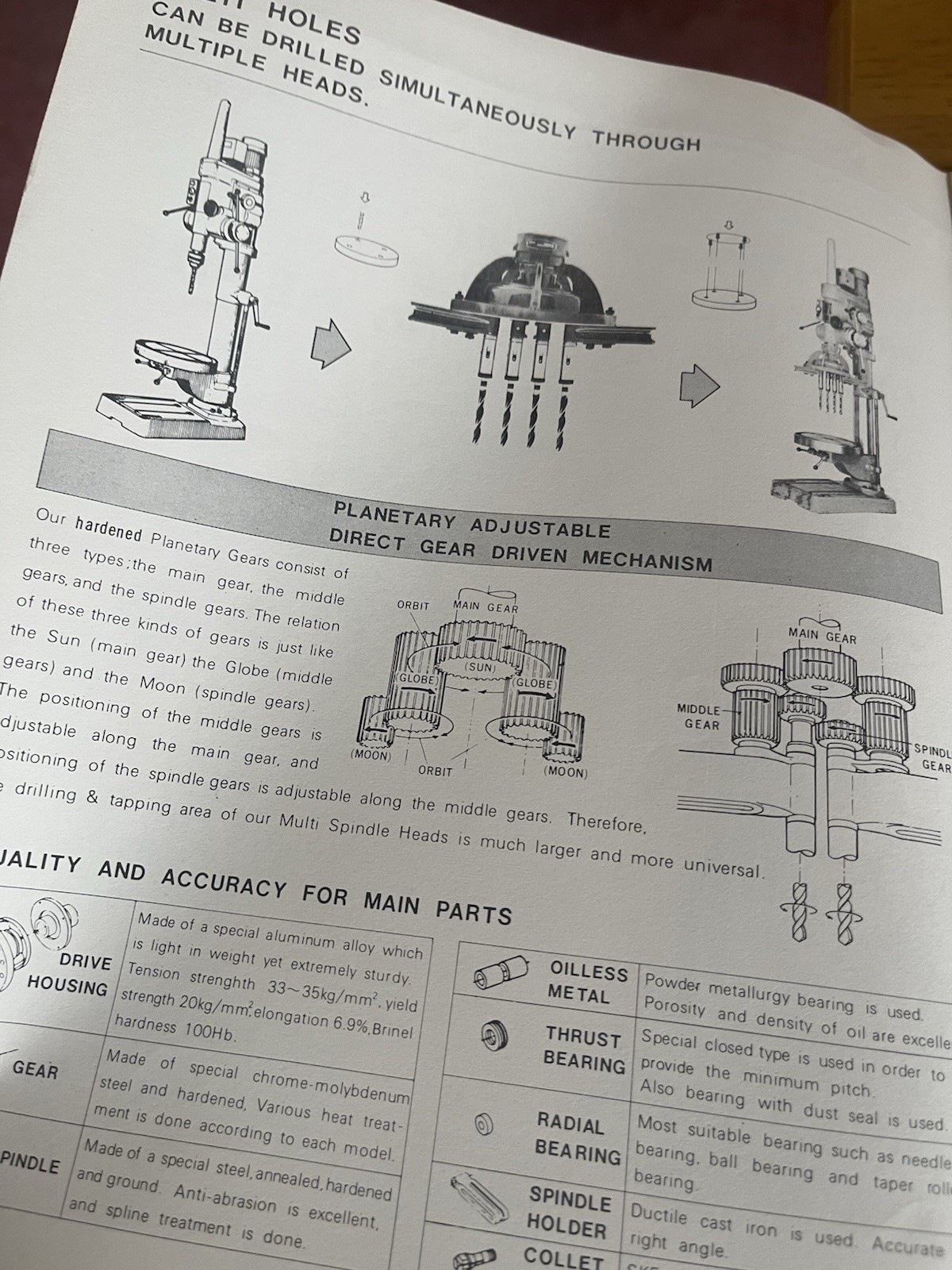 Speedycut Company Planetary Adjustable Multiple Spindle Driling & Tapping Heads