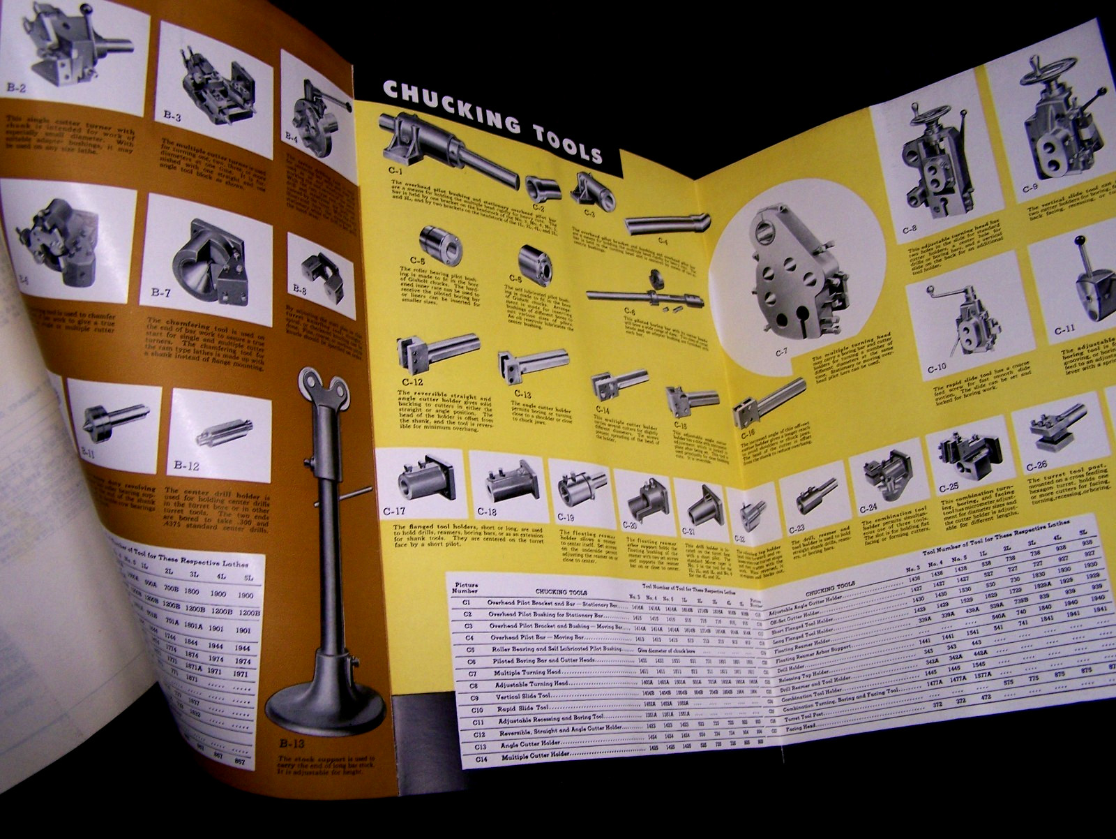 PRE 1963~GISHOLT #3, 4, 5 RAM TYPE TURRET LATHE~SERVICE MANUAL~MADISON, WIS