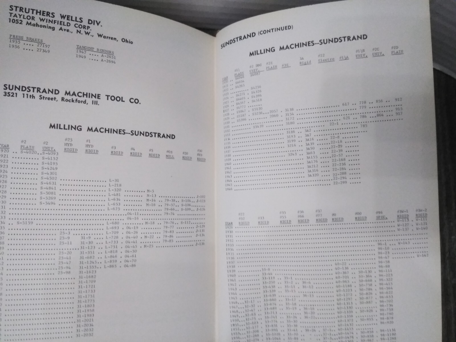 METAL-WORKING SERIAL NUMBER REFERENCE BOOK 1963, INDUSTRIAL PUBLISHING CORP.