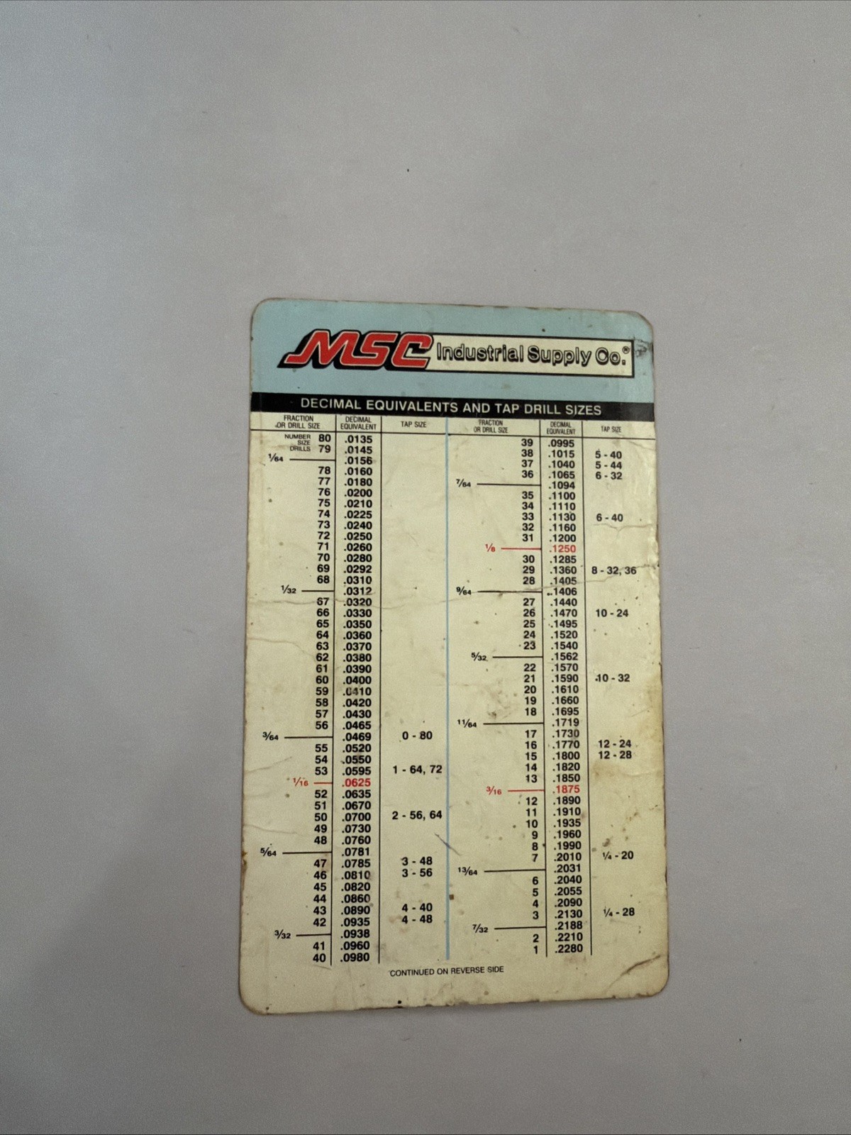 Vintage MSC Industrial Supply Decimal Equivalents & Tap Drill Sizes Chart