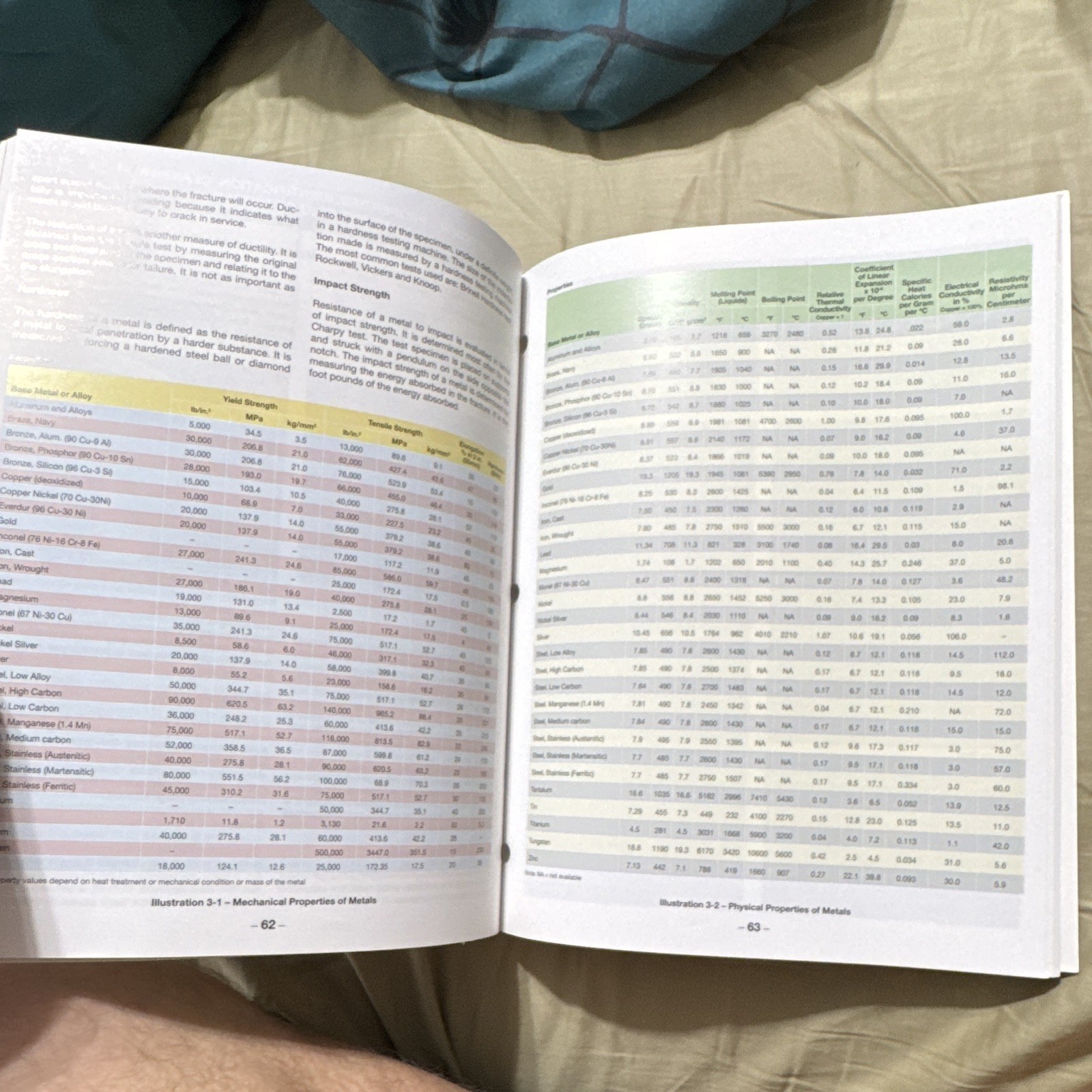 Hobart Institute of Welding Technology Technical Welding Guide EW-385