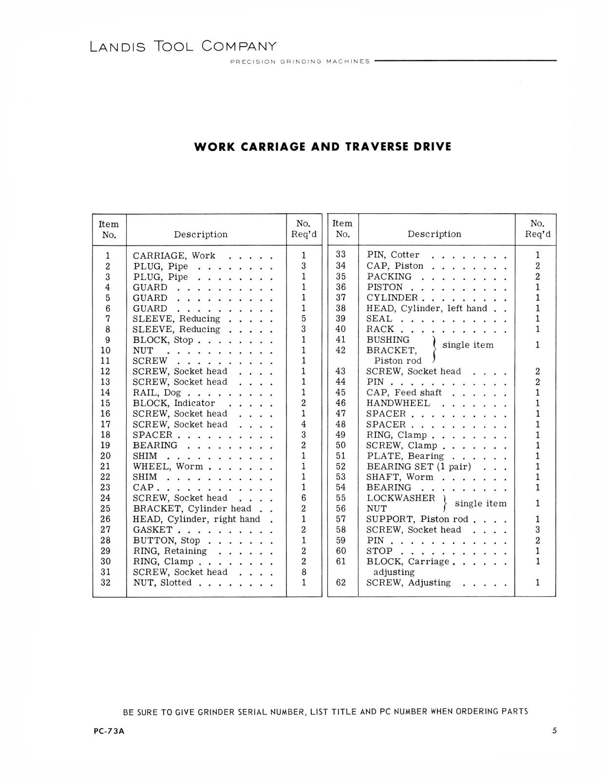 Landis Type IWR Multiple Wheel Grinders Parts List Manual *1083
