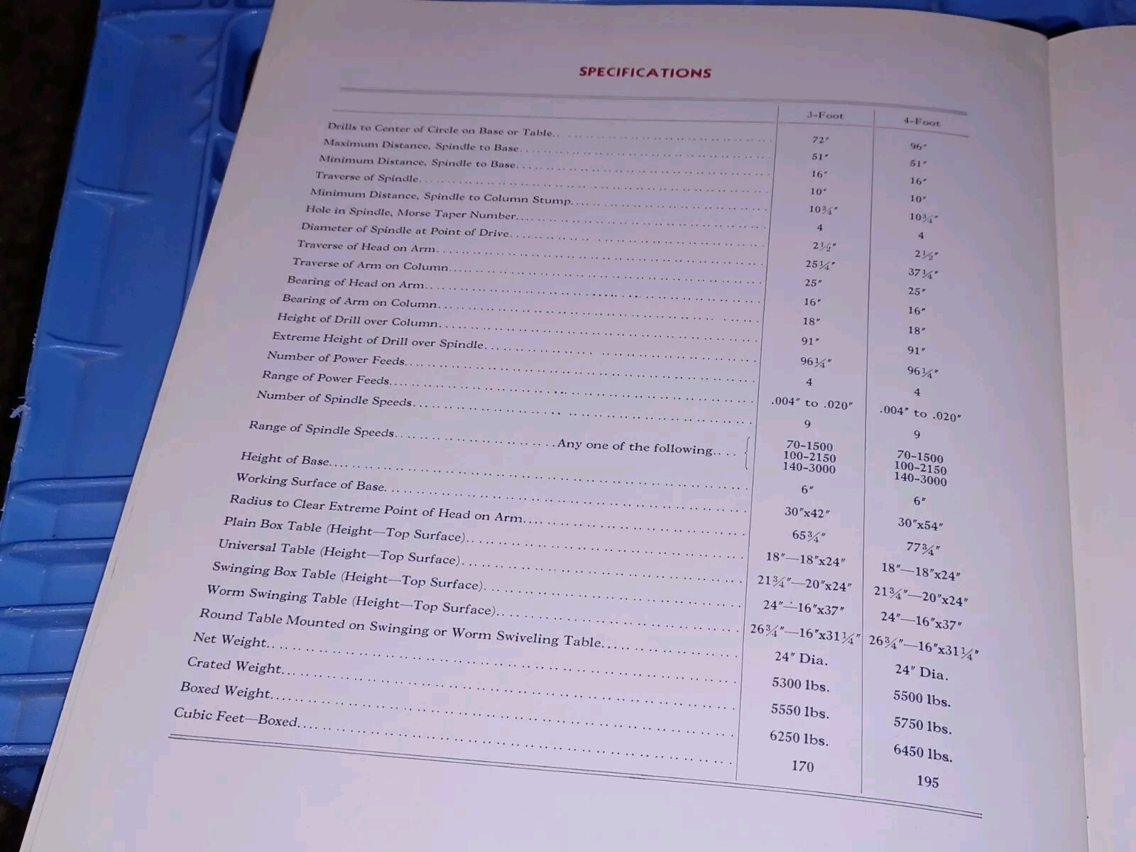 AMERICAN HOLE WIZARD Tool Works BULLETIN 305 9 Speed Radial Drill Catalog Book!