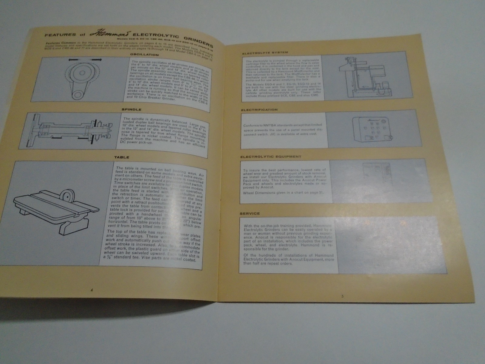 Hammons Electrolytic Grinders catalog EG-270 sce-10 sce-6 made in usa