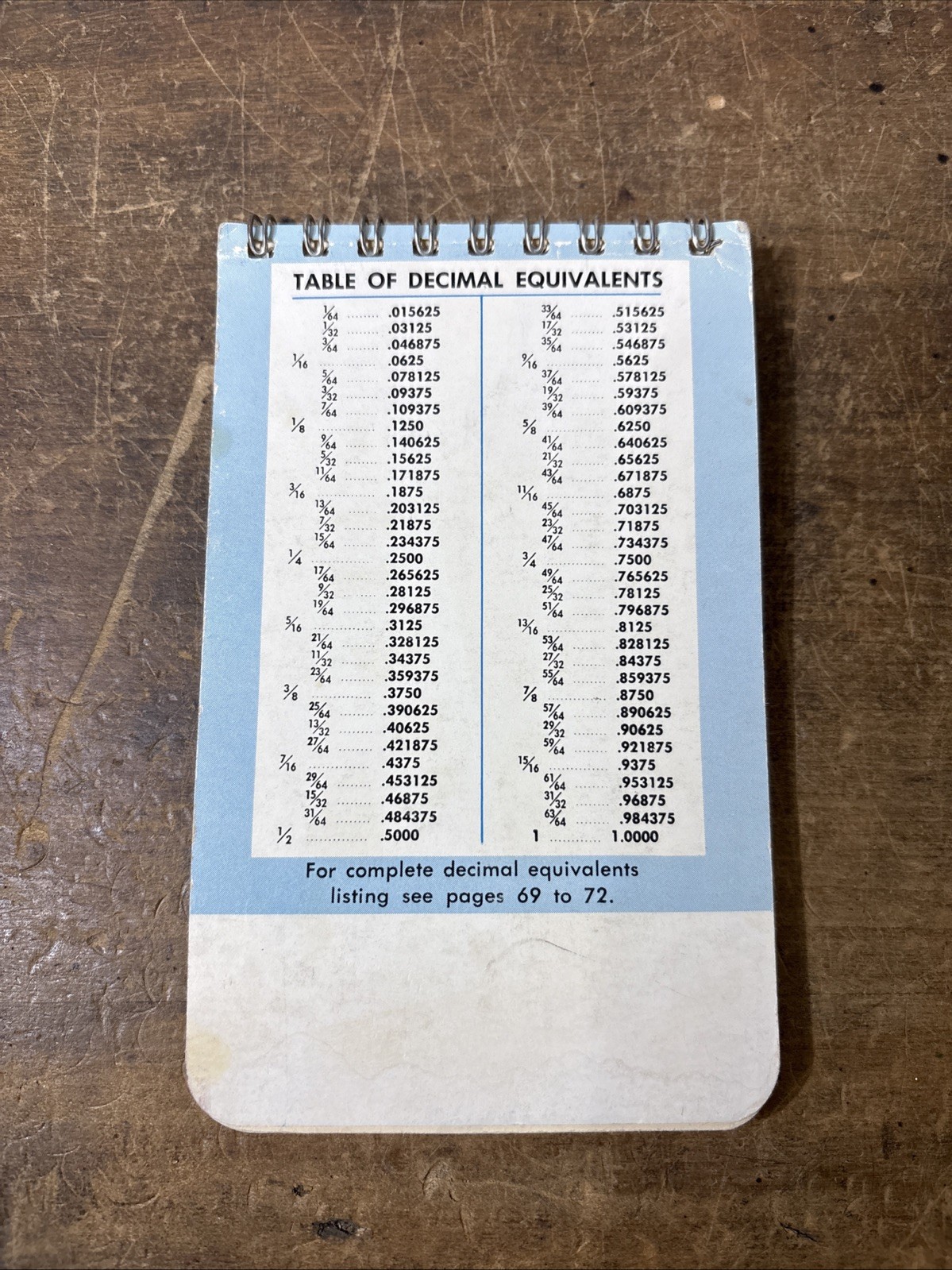 Morse Machinist’s Practical Guide Pocket Manual Handbook Toolbox Morse 1979