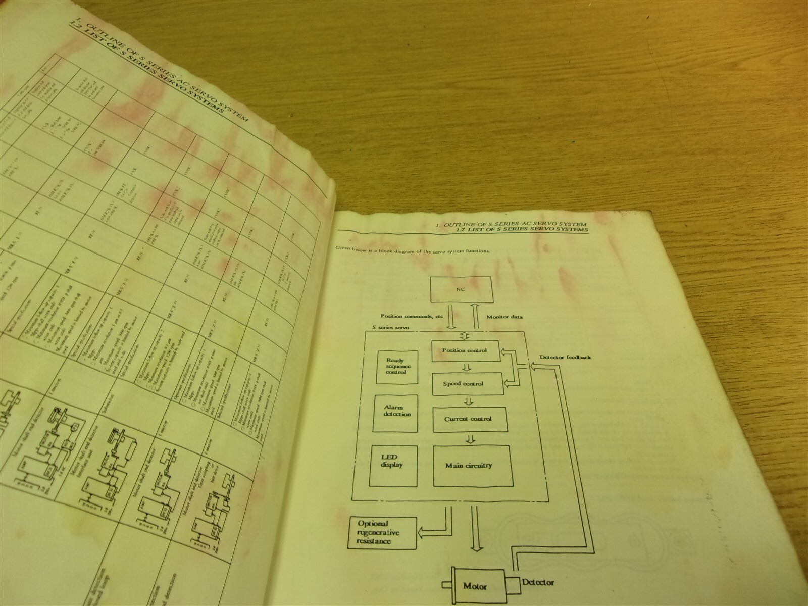 Mitsubishi CNC Meldas AC SErvo MR-S Series Maintenance Manual BNP A28338-E “42”