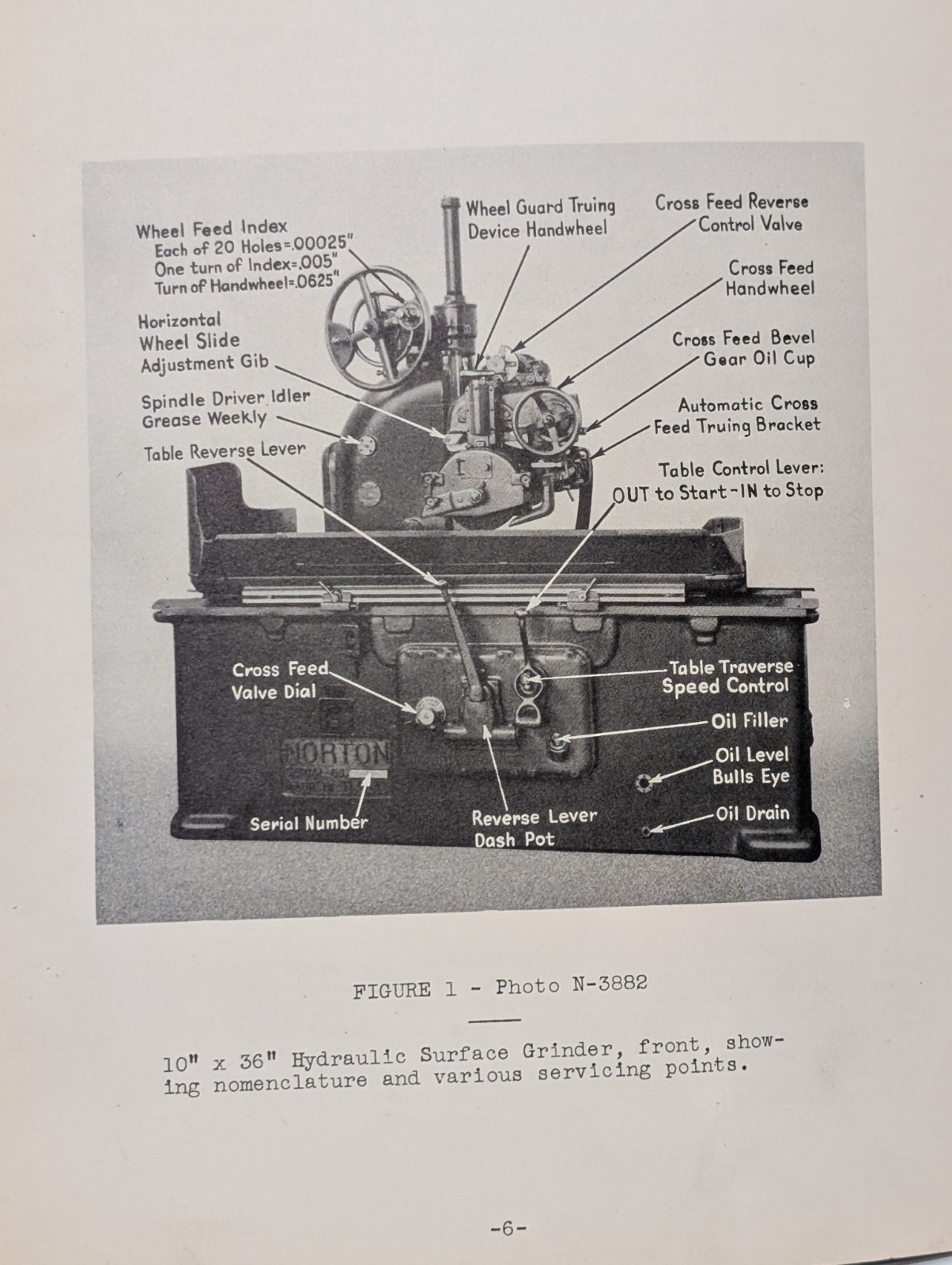 Norton 10″ Hydraulic Surface Grinder Manual for Erecting, Operating, & Servicing
