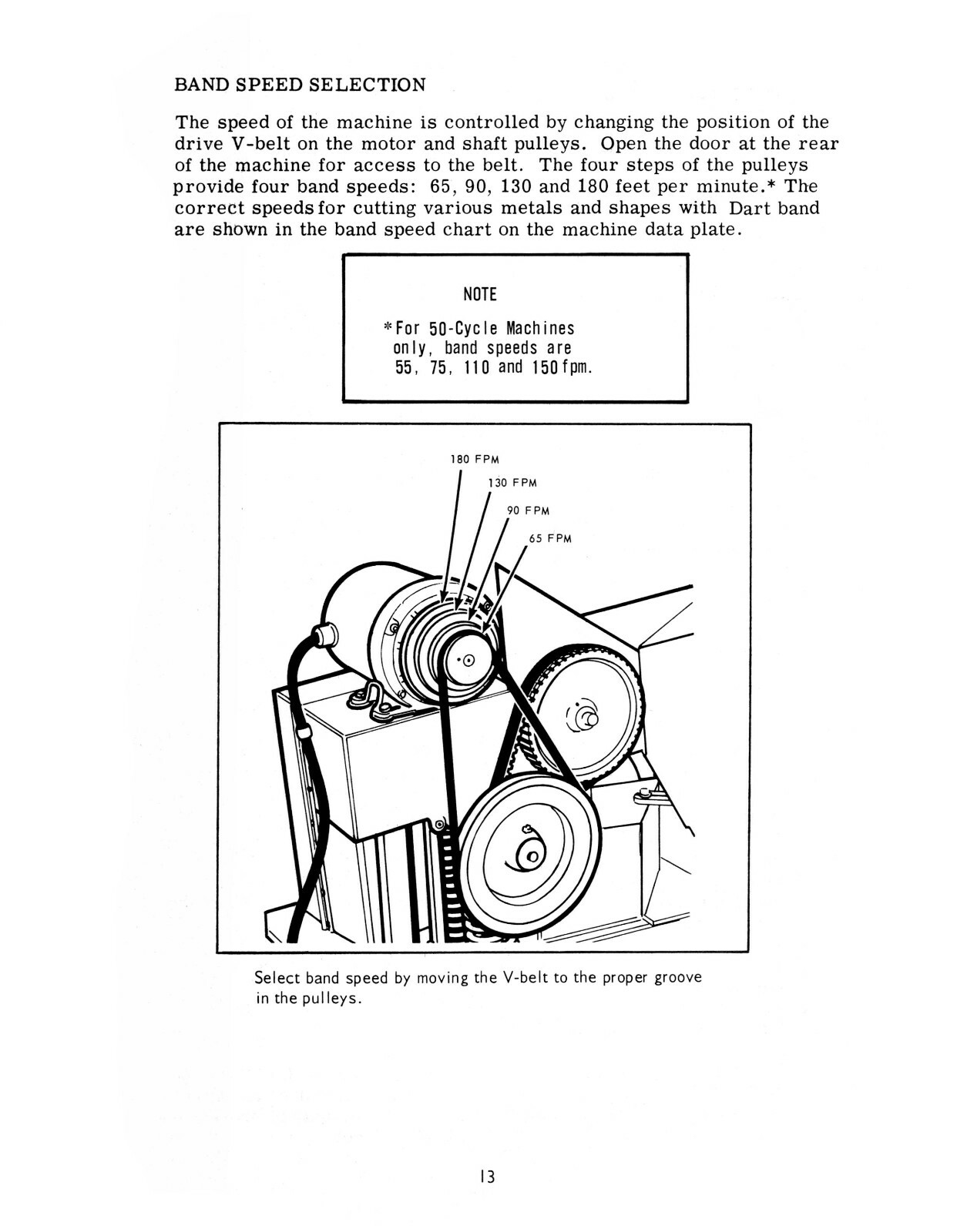 DoALL Model C-4 Horizontal Metal Bandsaw Instruction & Parts List Manual #1427