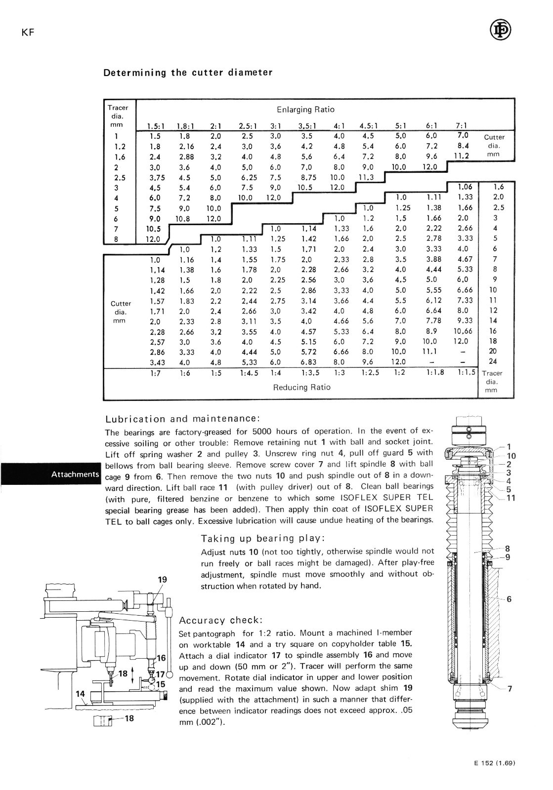 Deckel Universal Copy Milling Machine KF2 Operators Manual *635