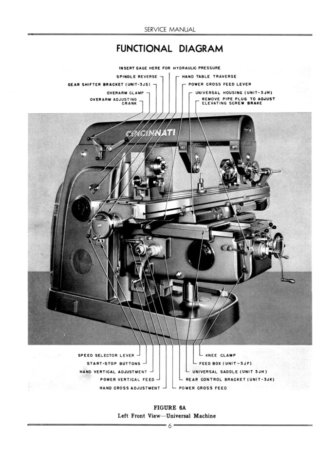 Cincinnati High Power Dual Dial Horizontal Vertical Milling Machine Manual 1292