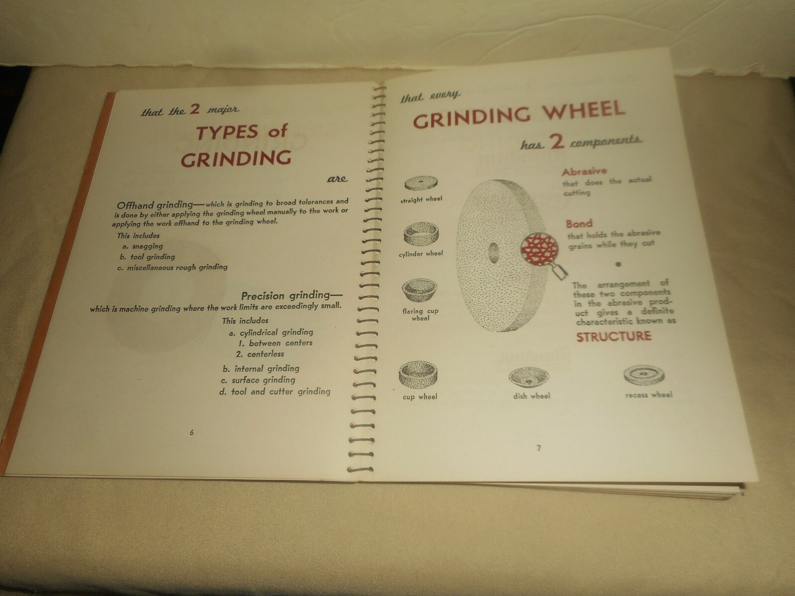 A Handbook on Abrasives and Grinding Wheels Manual 1946 NORTON Co. Worcester, MA
